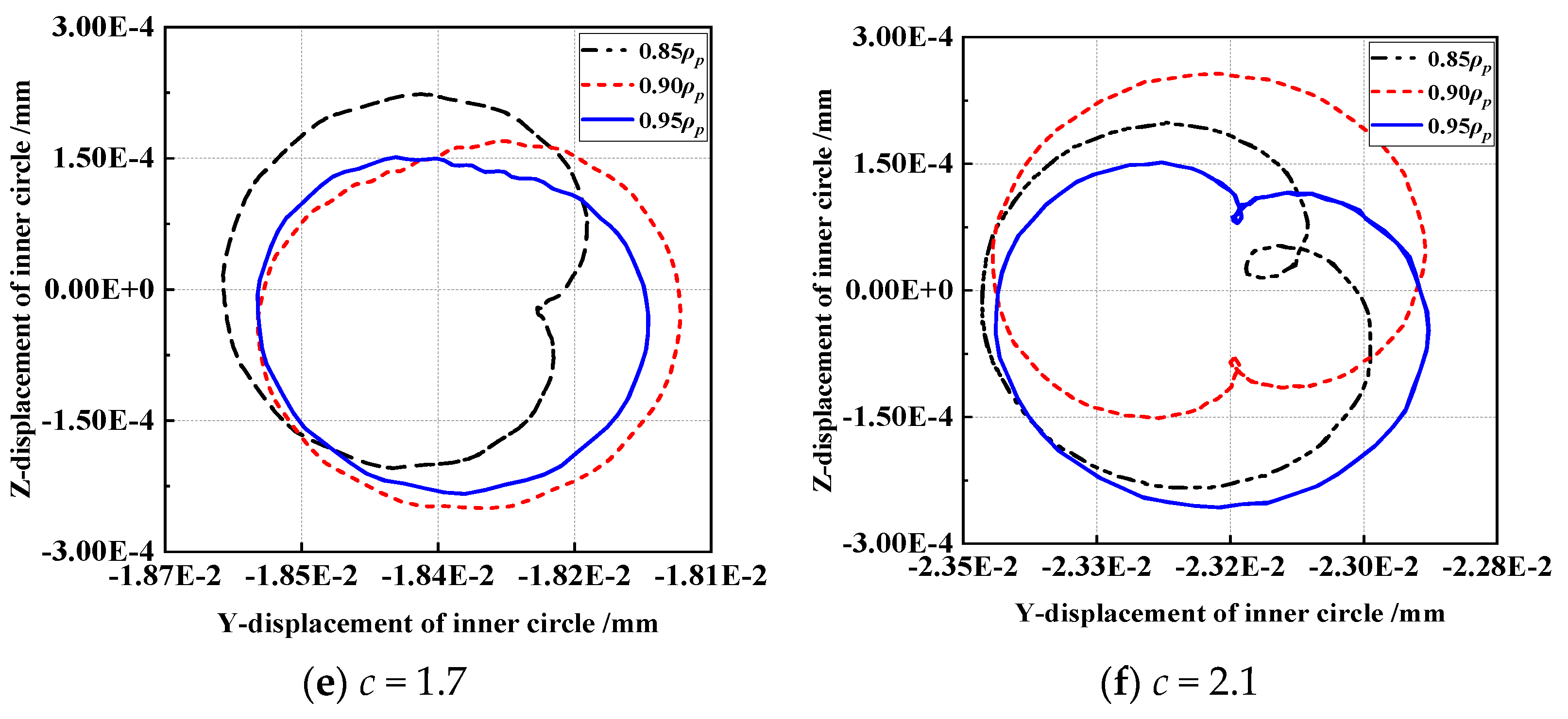 Machines 13 00910 g010b