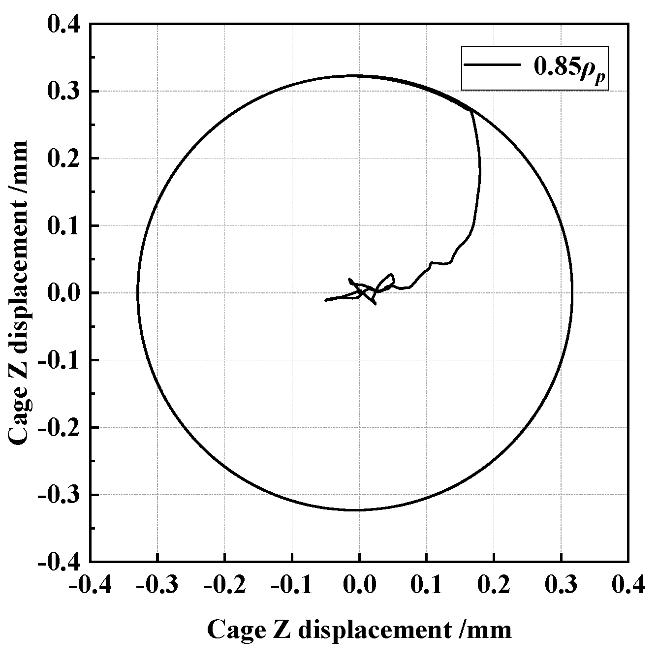Machines 13 00910 g011