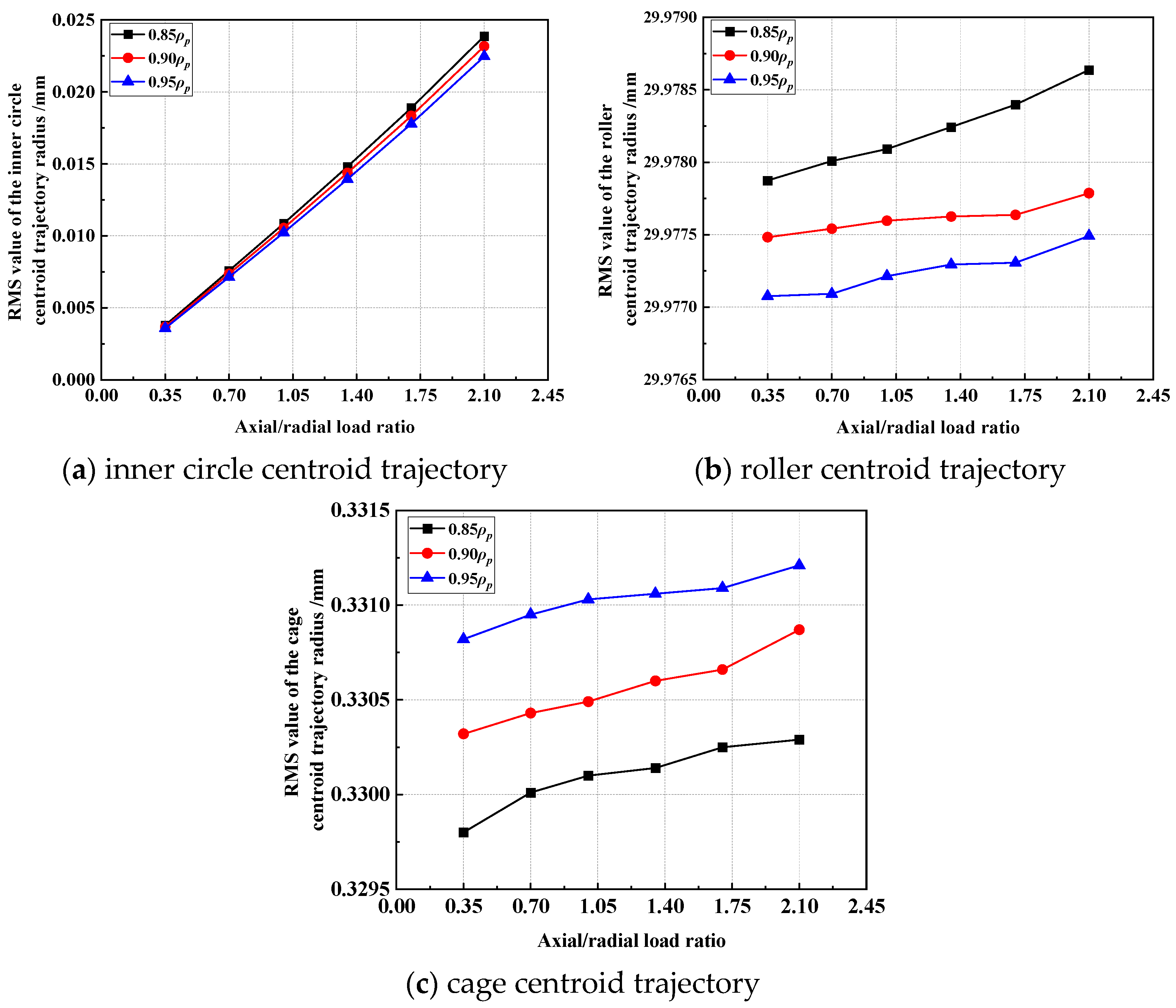 Machines 13 00910 g012