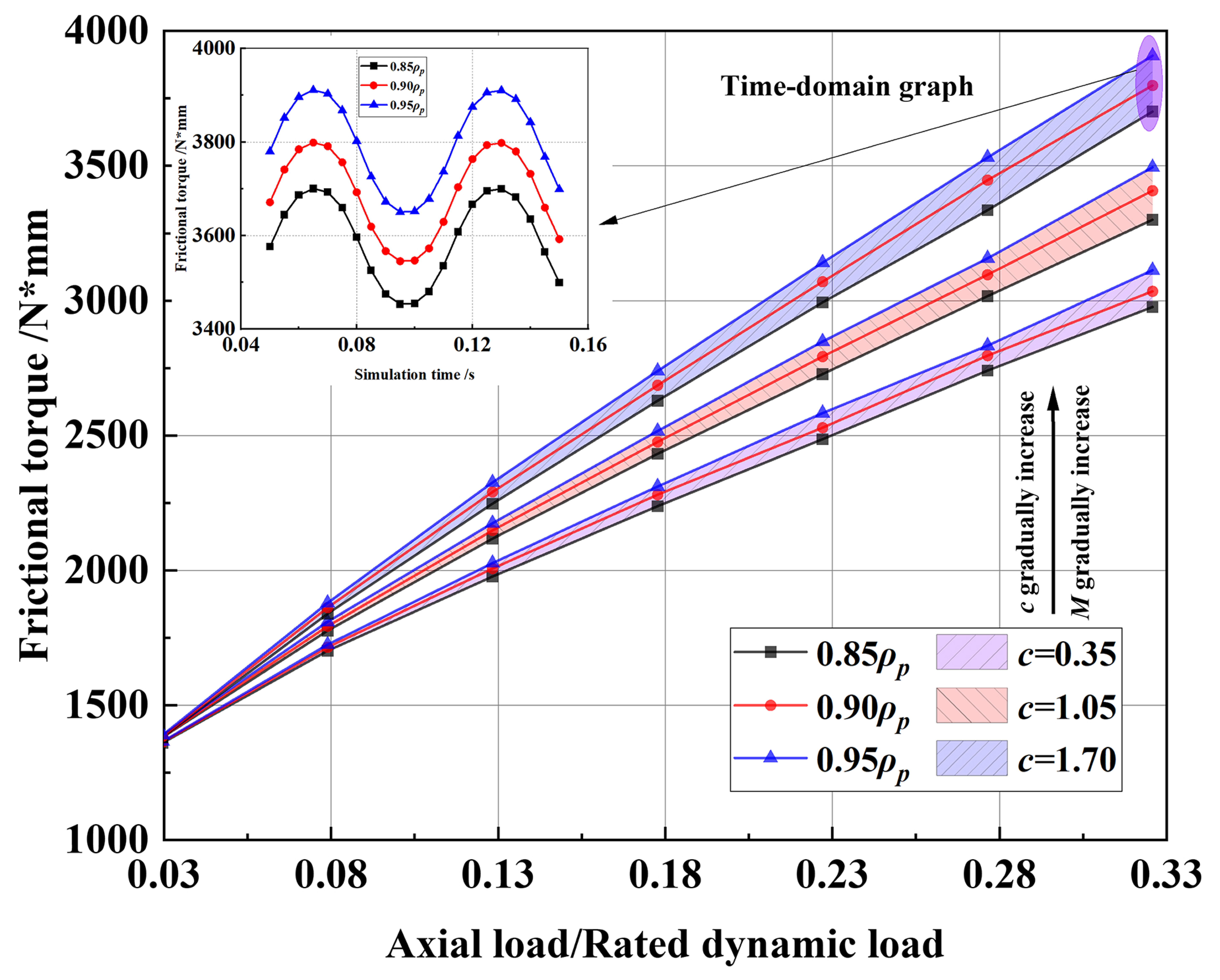 Machines 13 00910 g013