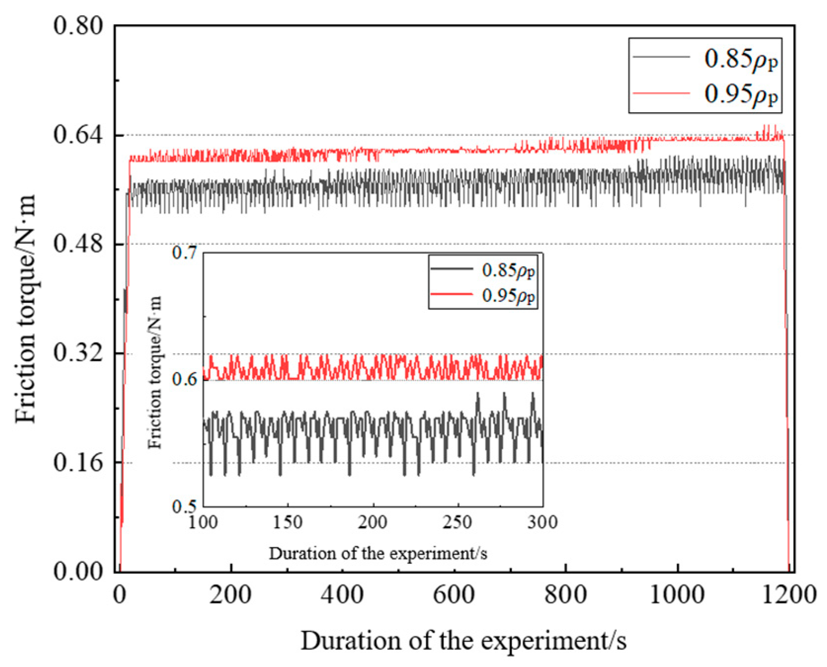 Machines 13 00910 g015