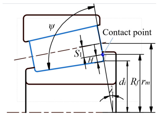 Machines 13 00910 g0a1