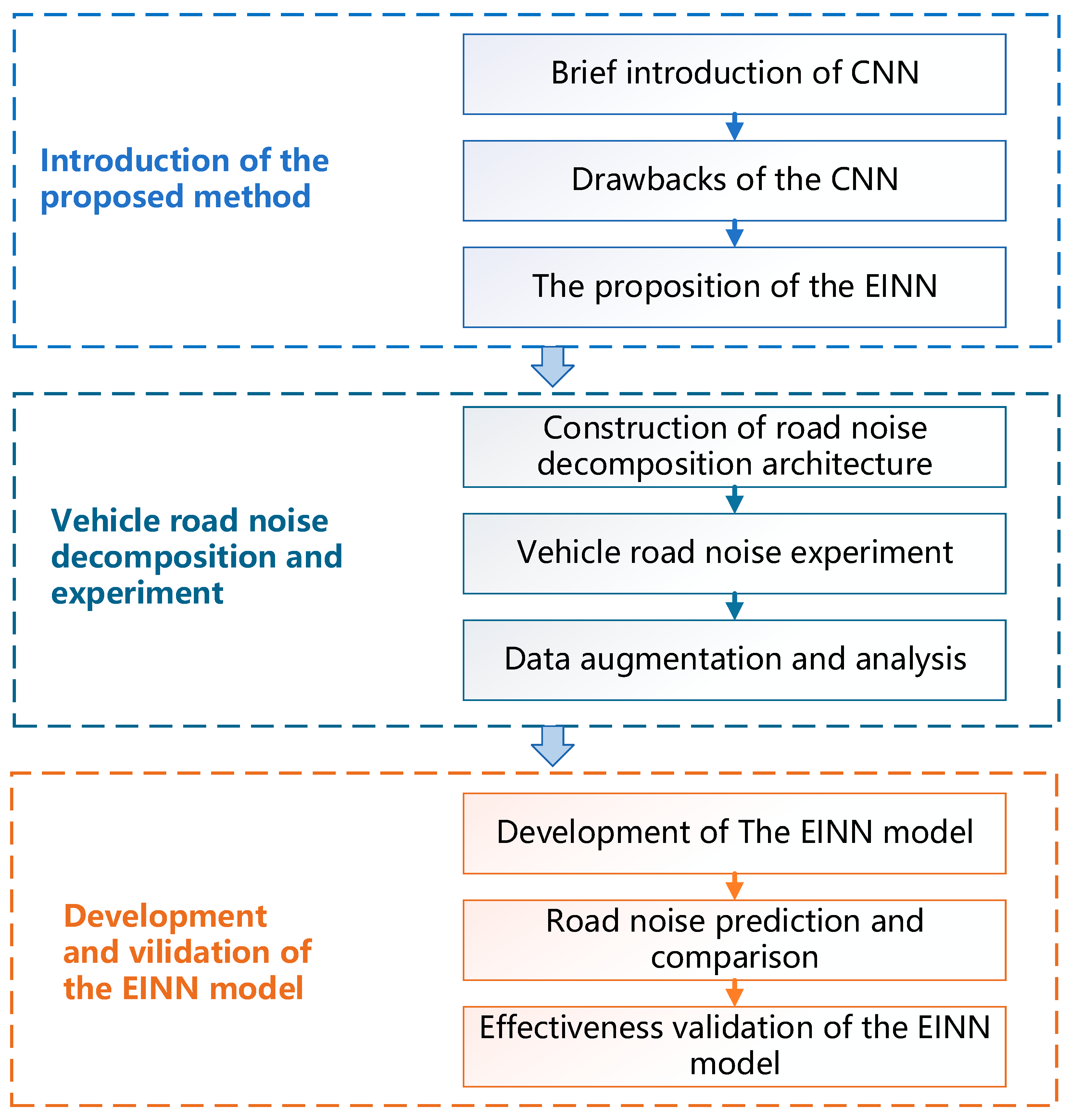 Machines 13 00911 g001