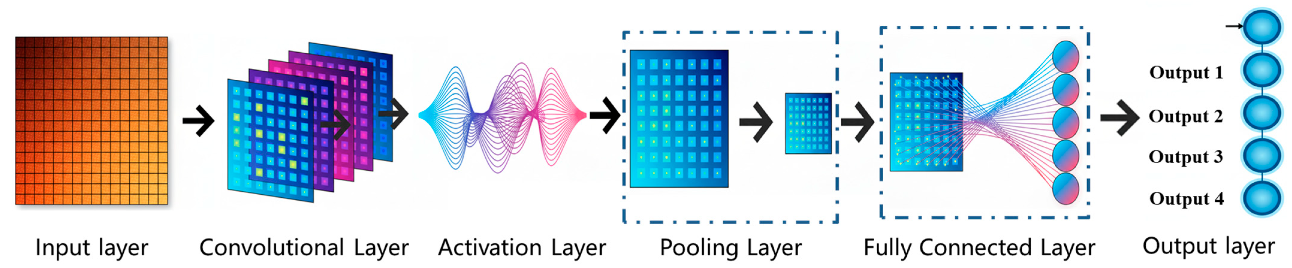 Machines 13 00911 g002