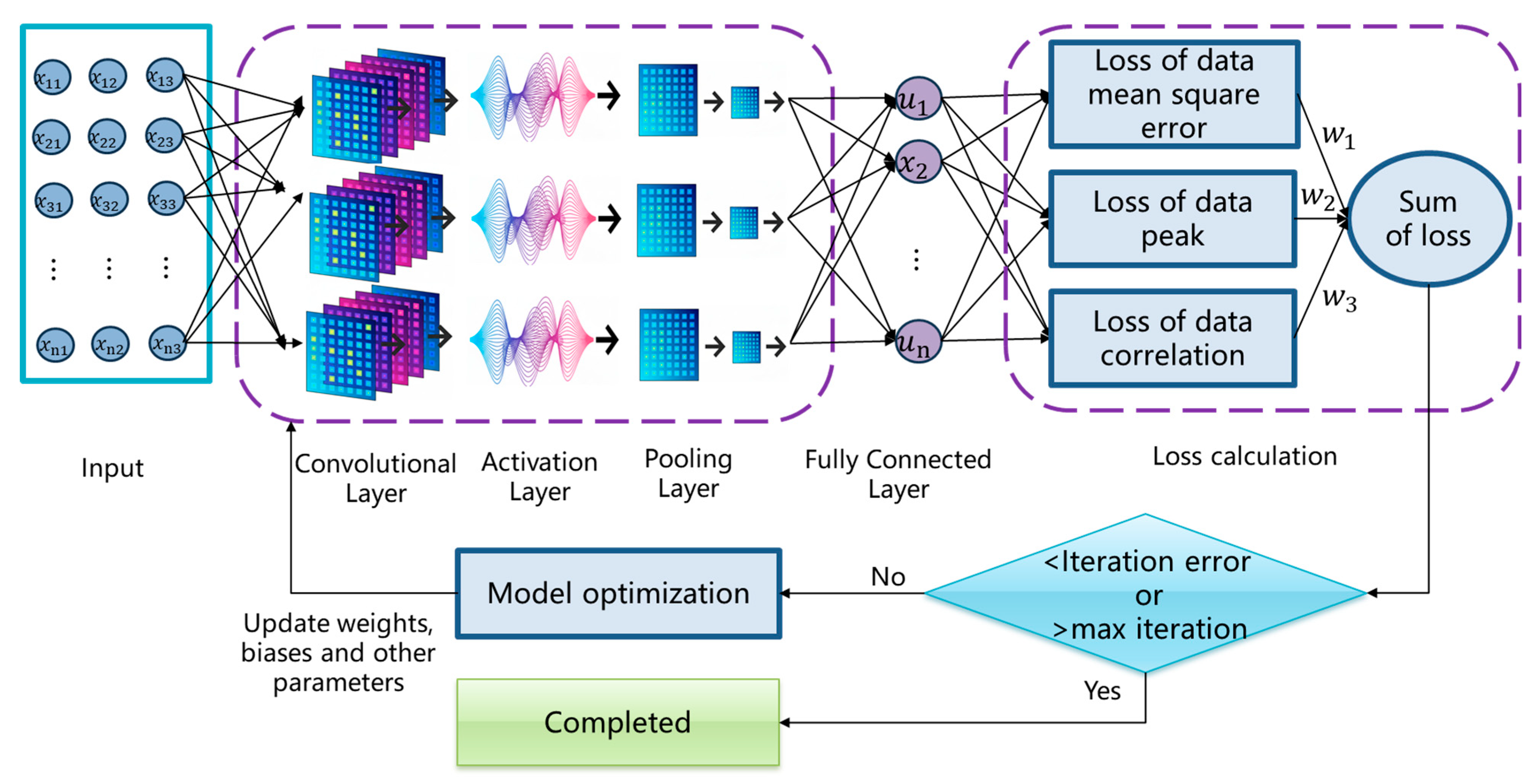 Machines 13 00911 g003