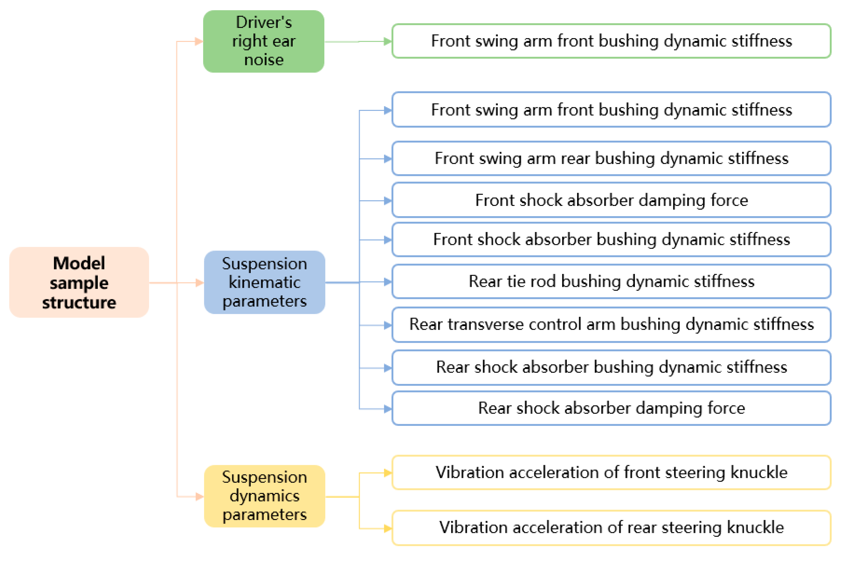 Machines 13 00911 g004
