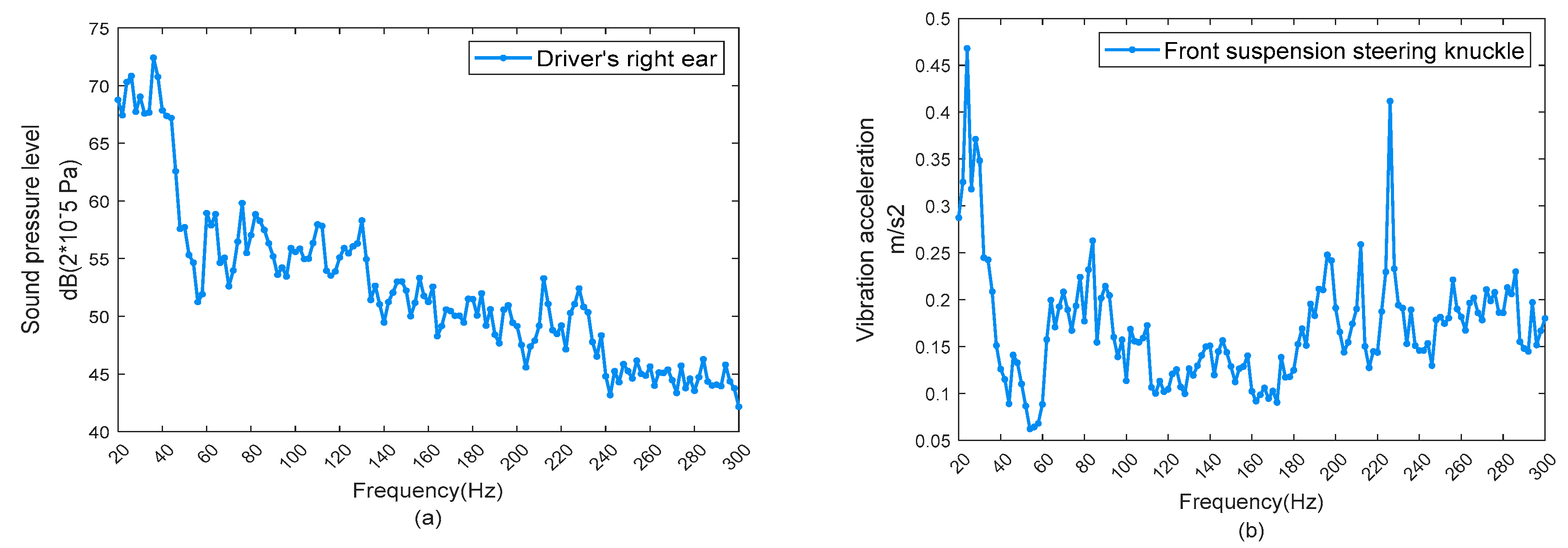 Machines 13 00911 g006
