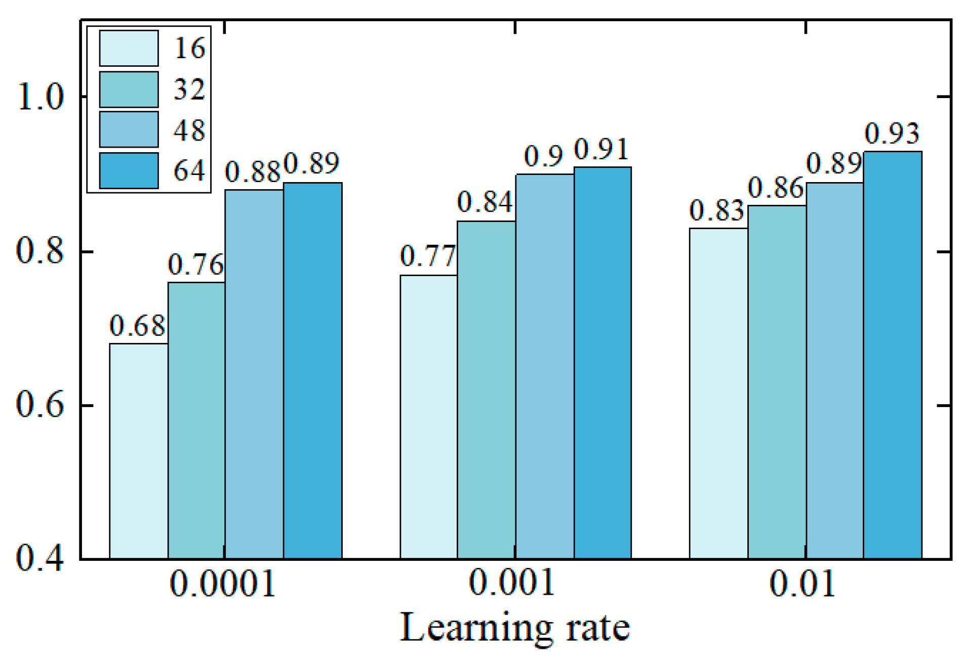 Machines 13 00911 g008