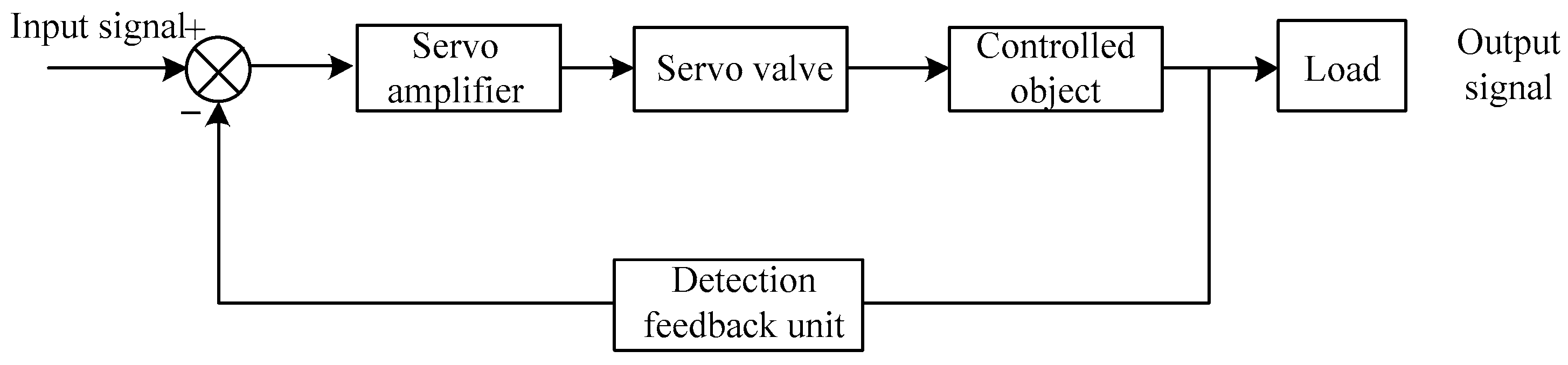 Machines 13 00913 g001 Machines 13 00913 g001