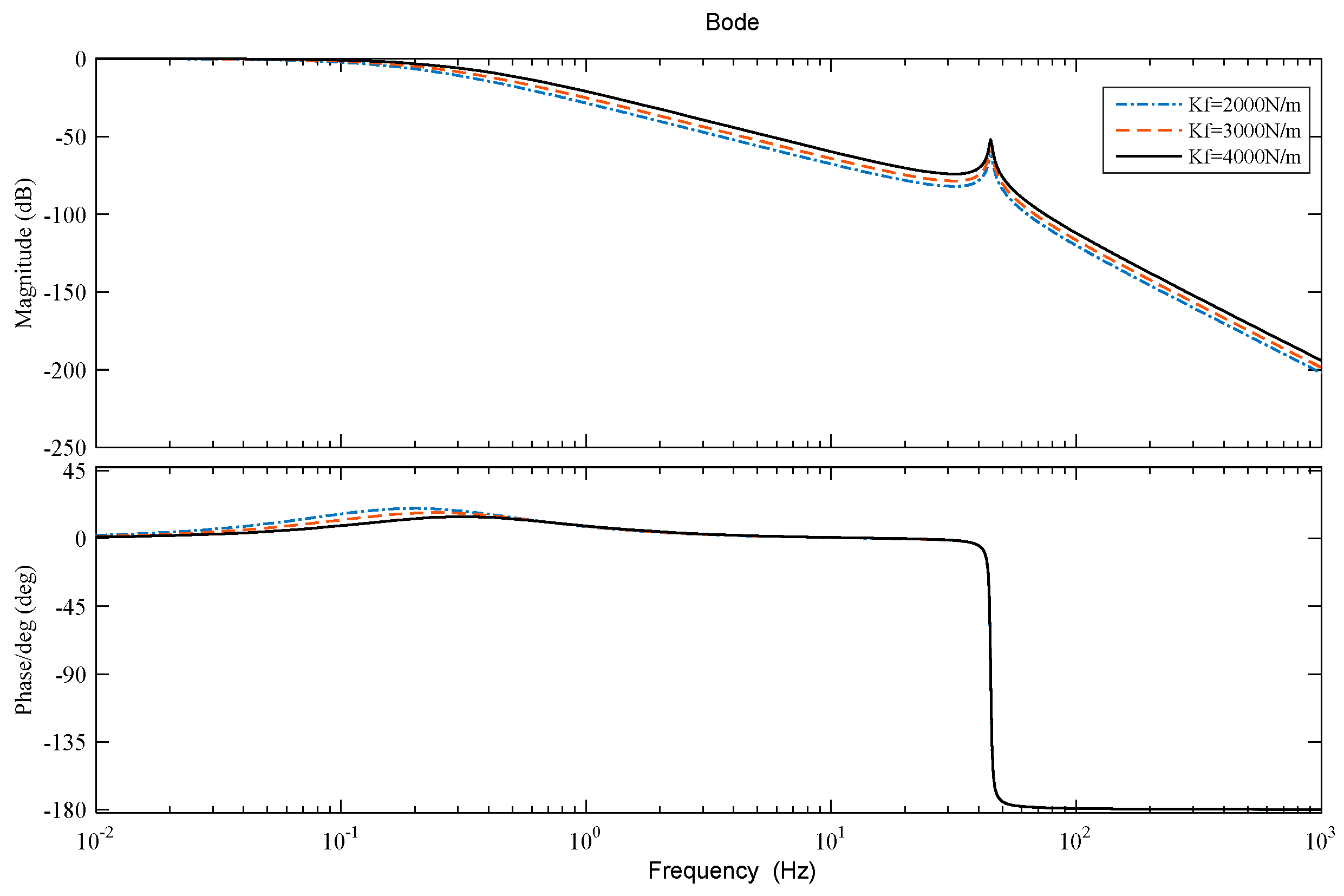 Machines 13 00913 g006 Machines 13 00913 g006