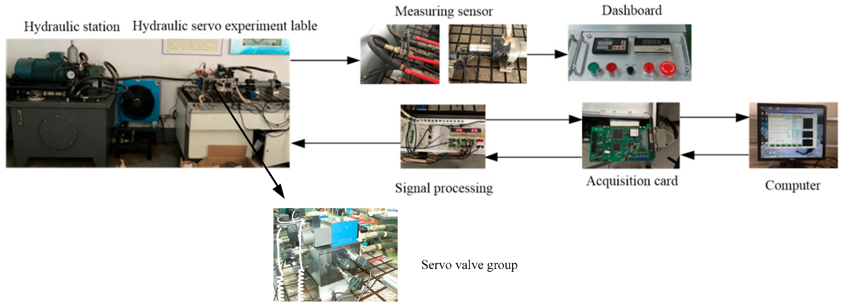 Machines 13 00913 g010 Machines 13 00913 g010