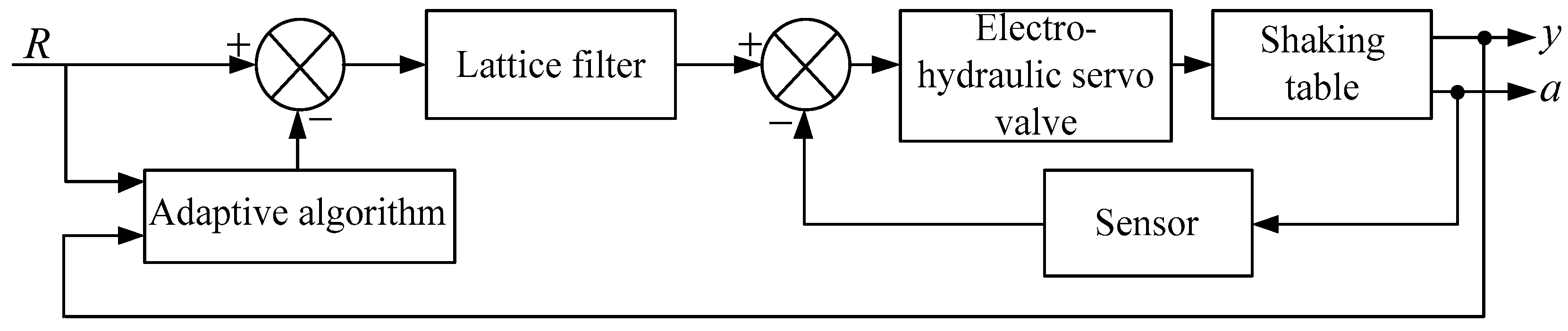 Machines 13 00913 g011 Machines 13 00913 g011