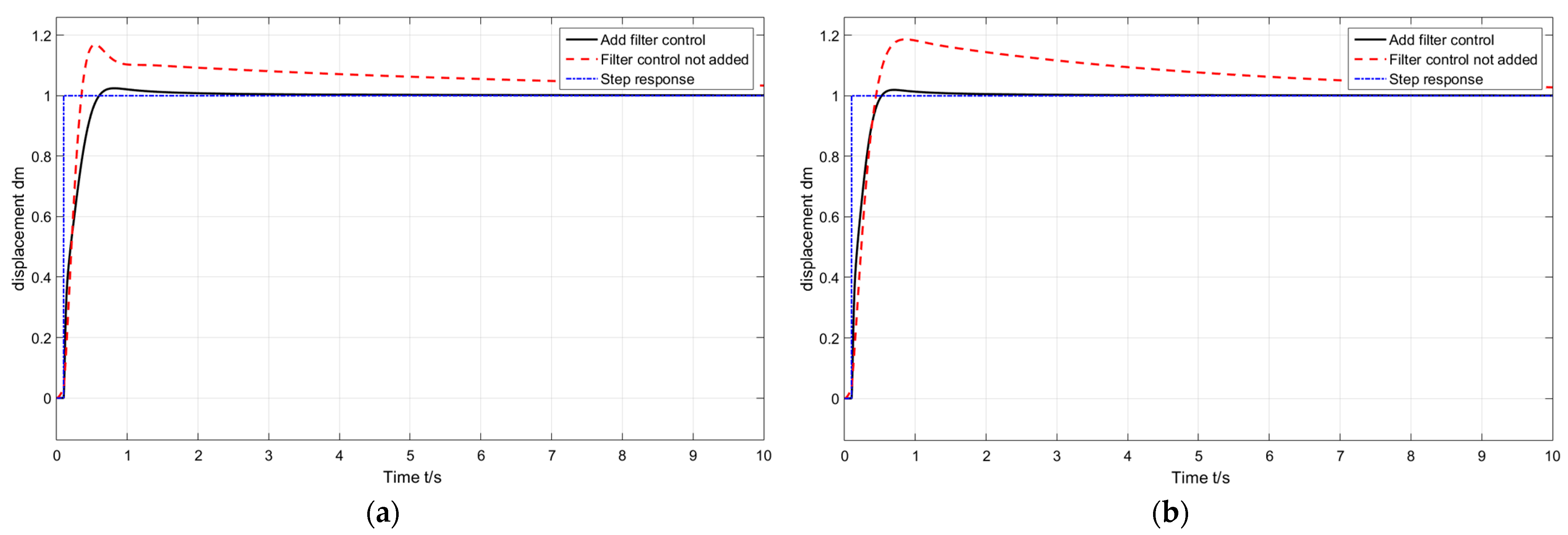 Machines 13 00913 g013 Machines 13 00913 g013