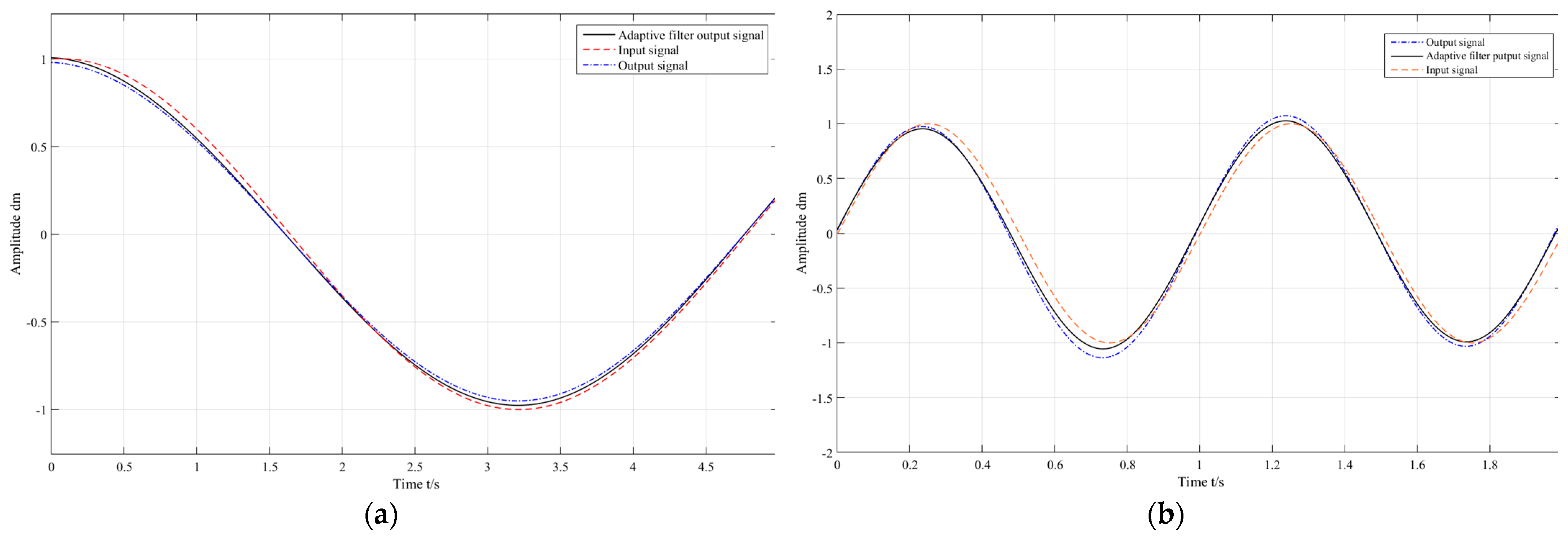 Machines 13 00913 g014 Machines 13 00913 g014