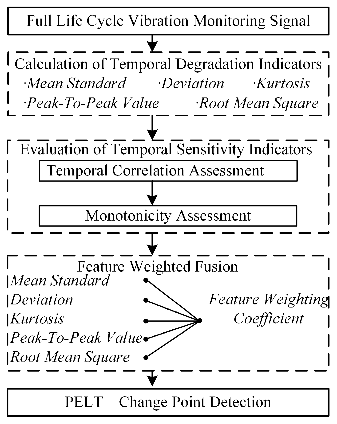 Machines 13 00914 g002