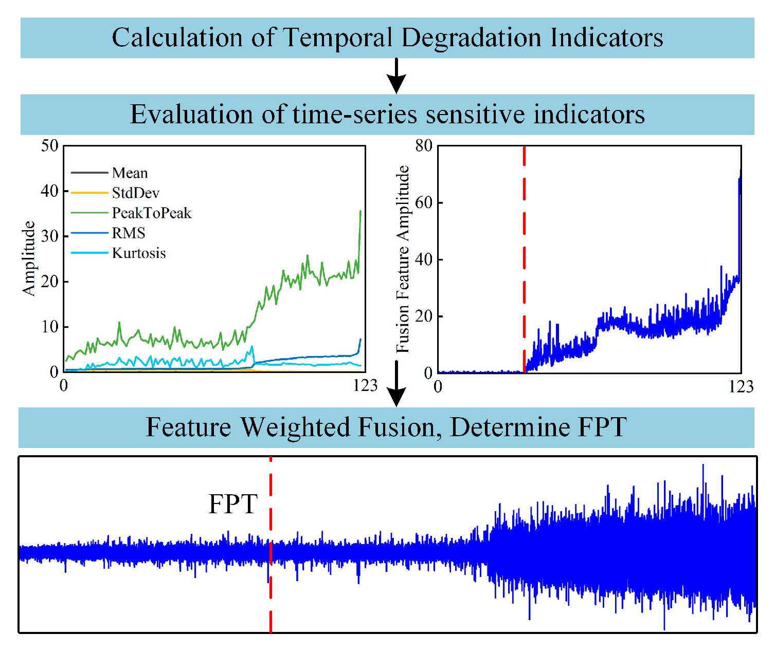 Machines 13 00914 g003