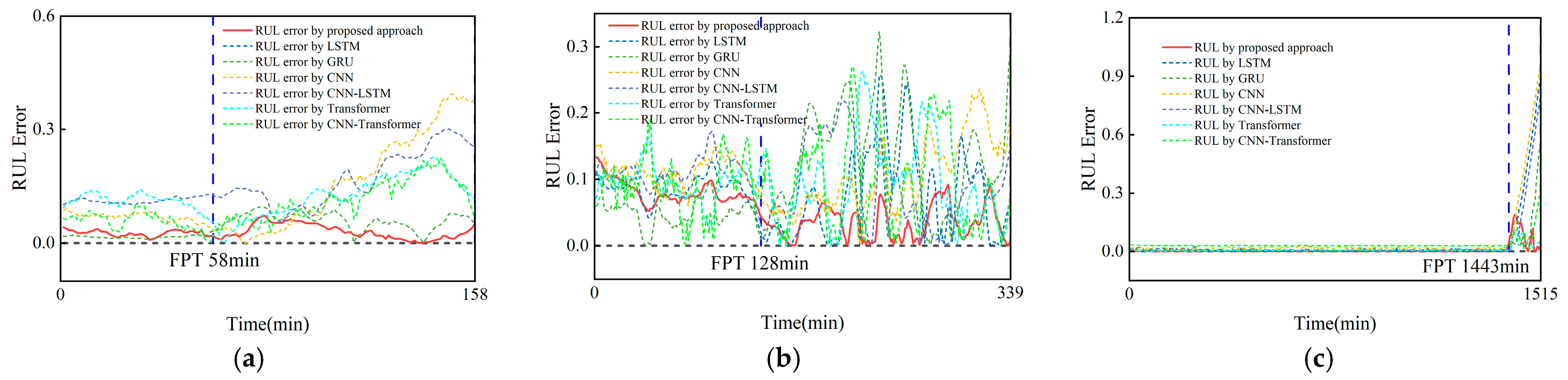 Machines 13 00914 g008