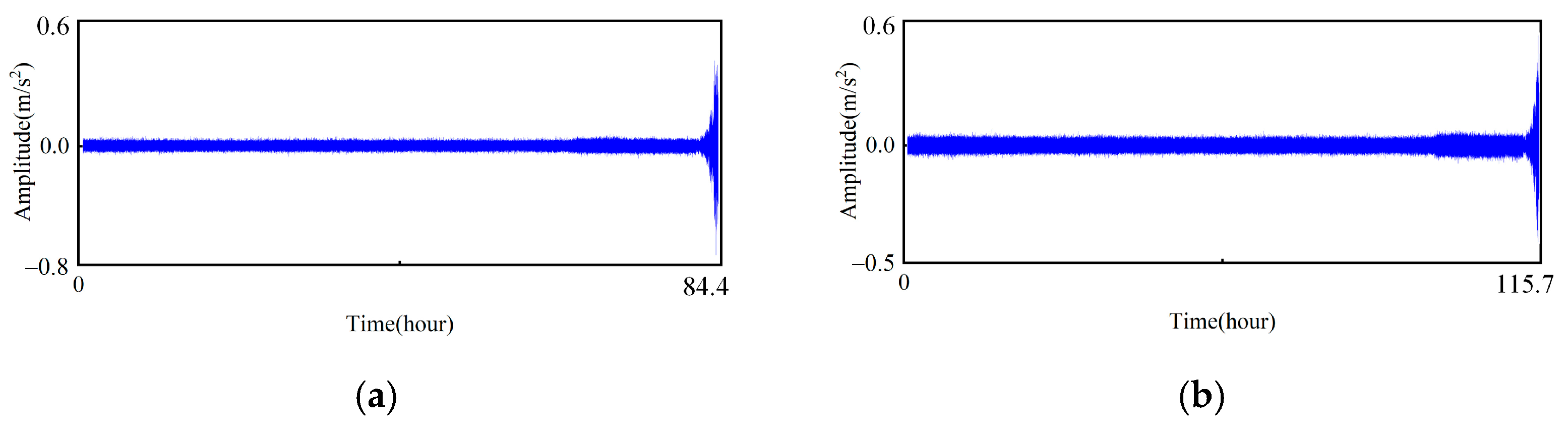 Machines 13 00914 g011