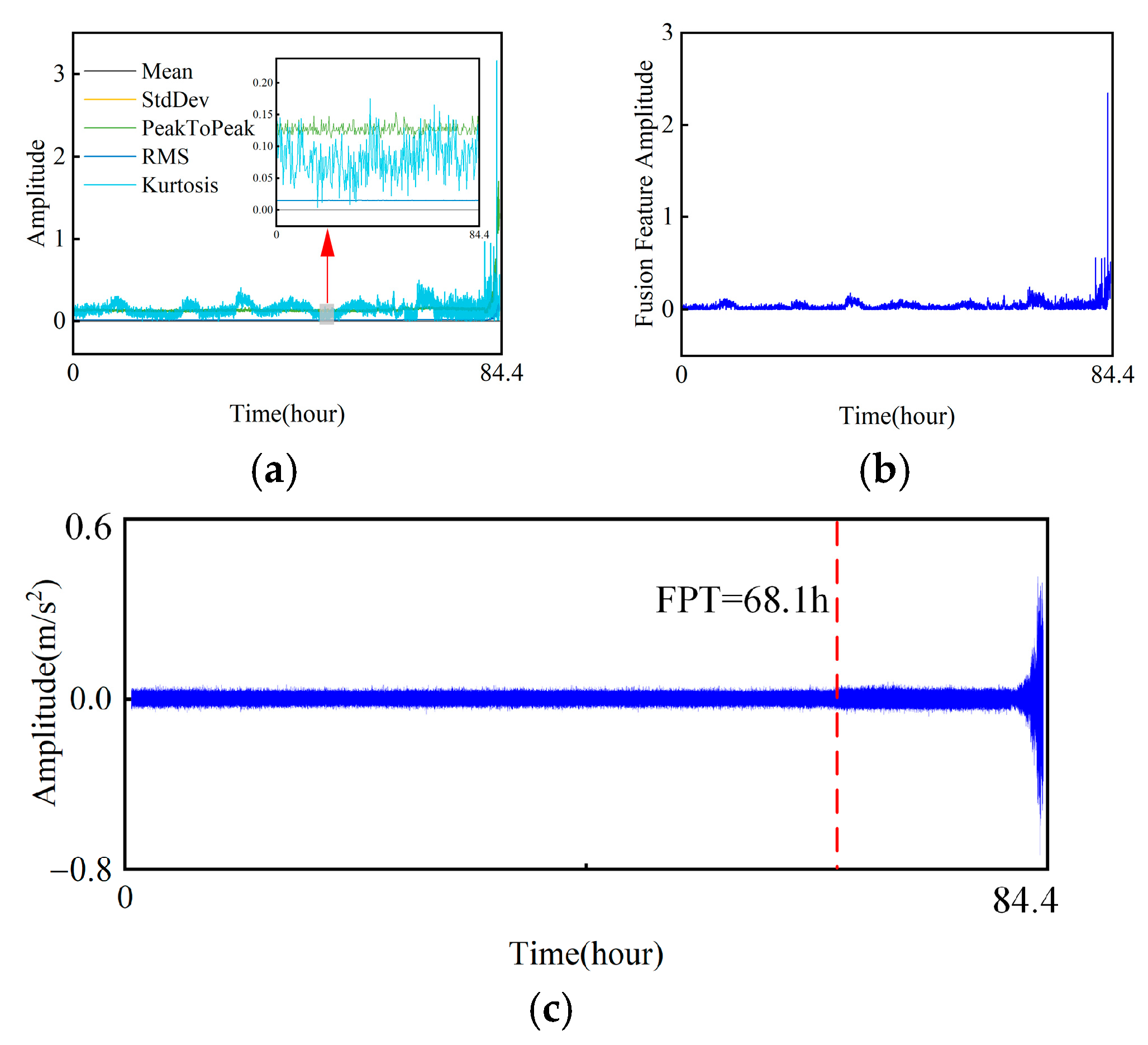 Machines 13 00914 g013