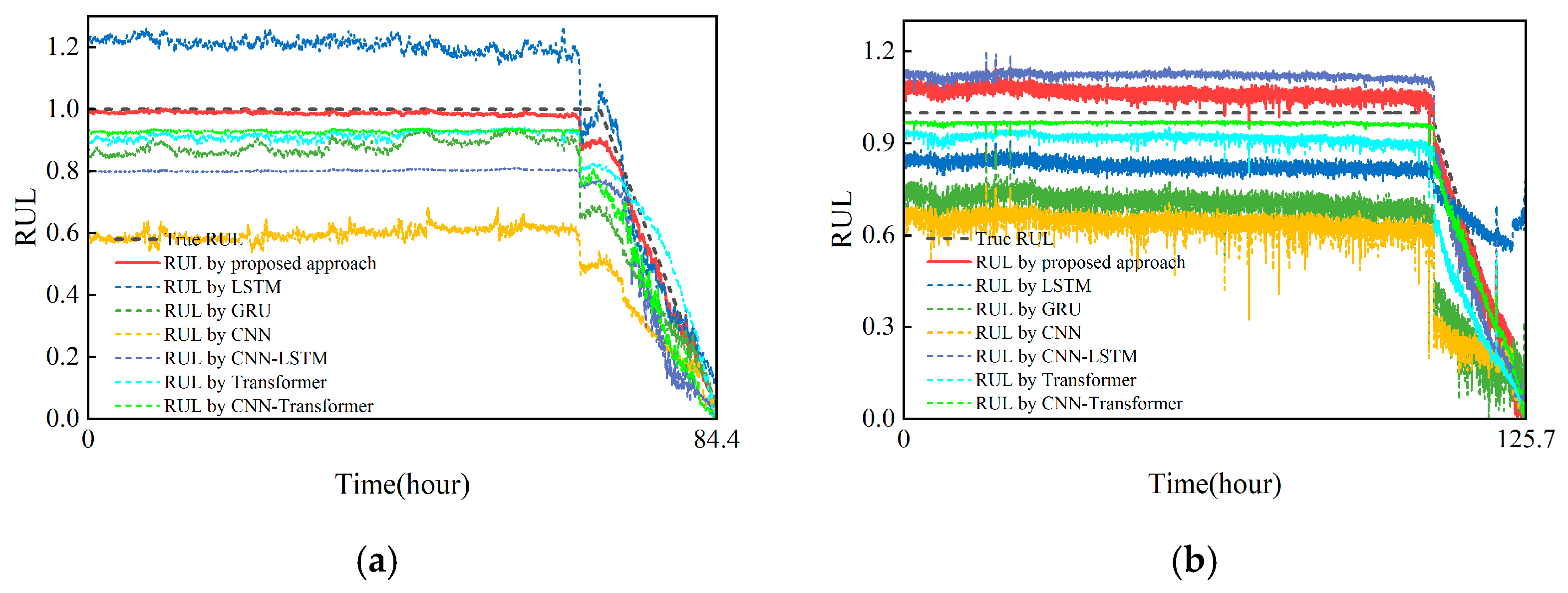 Machines 13 00914 g015