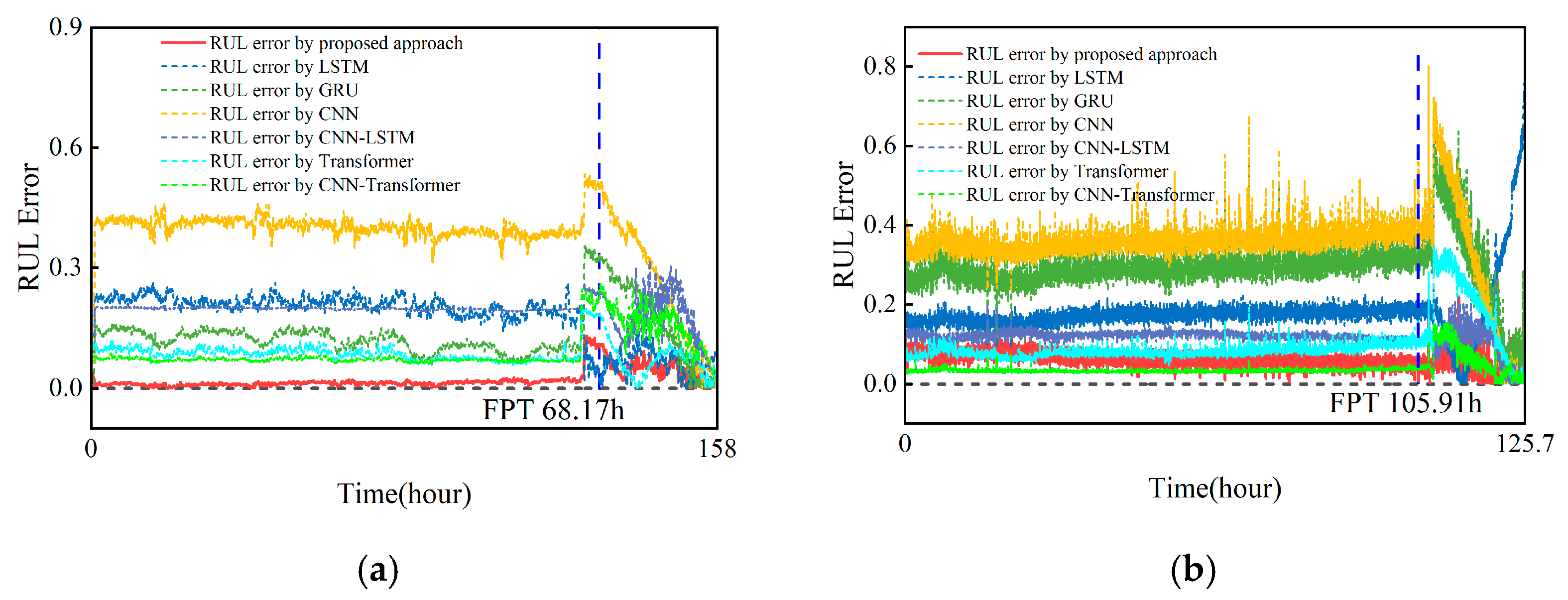 Machines 13 00914 g016