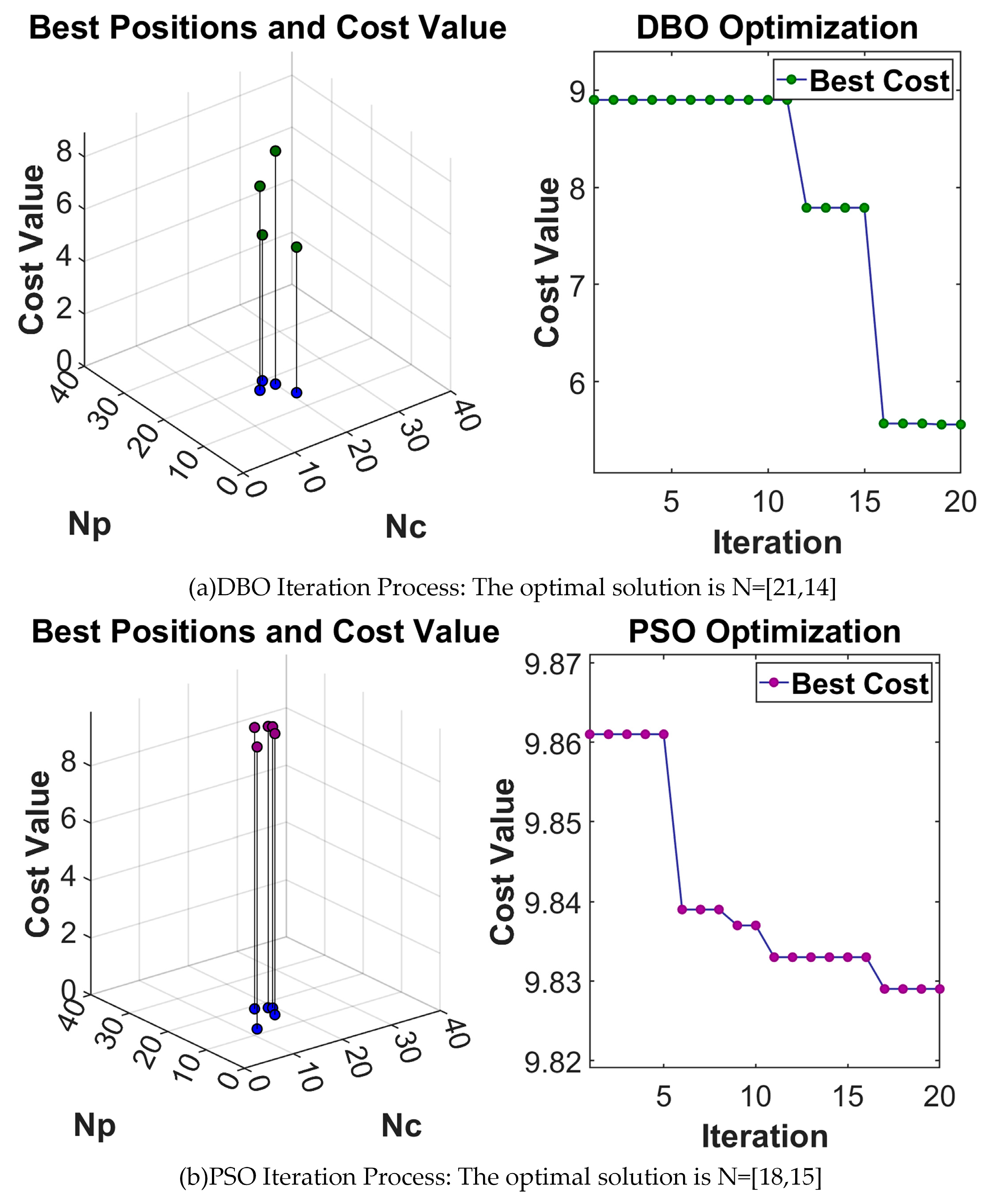 Machines 13 00916 g013