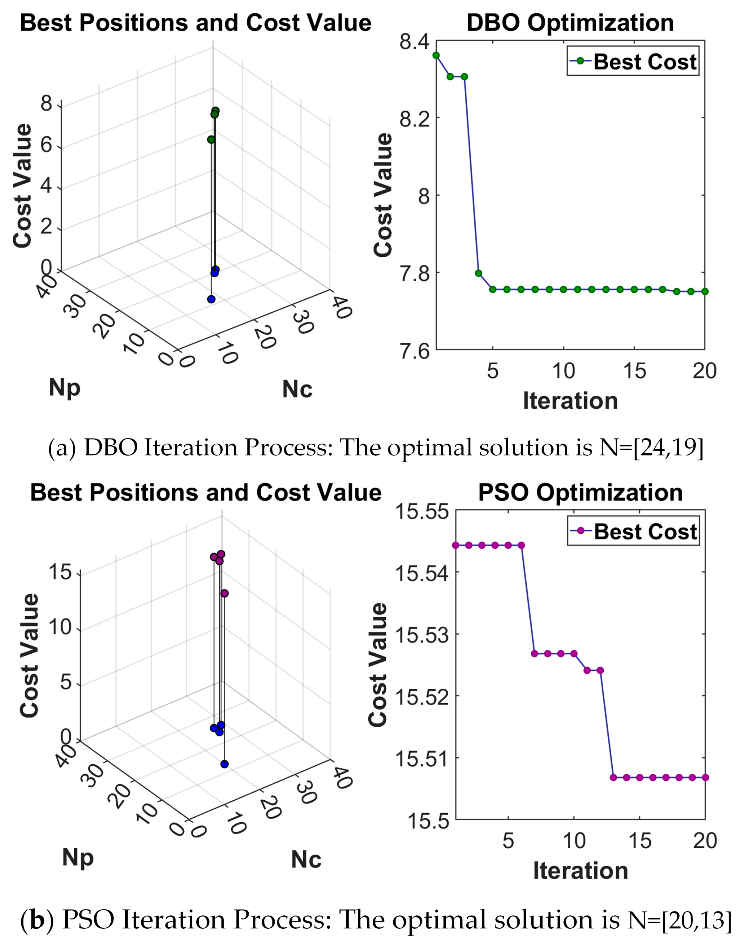 Machines 13 00916 g016