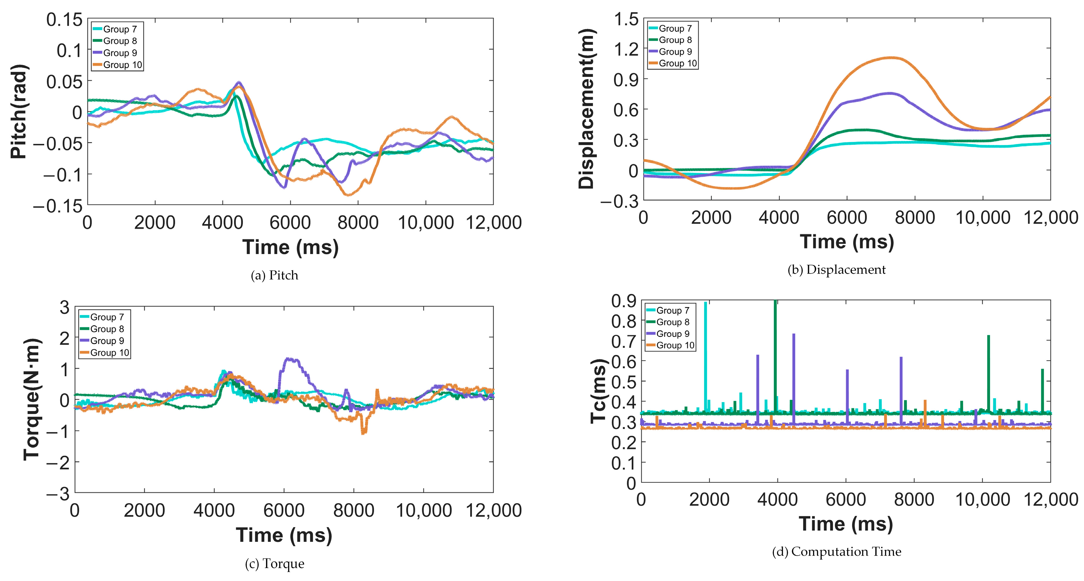 Machines 13 00916 g017