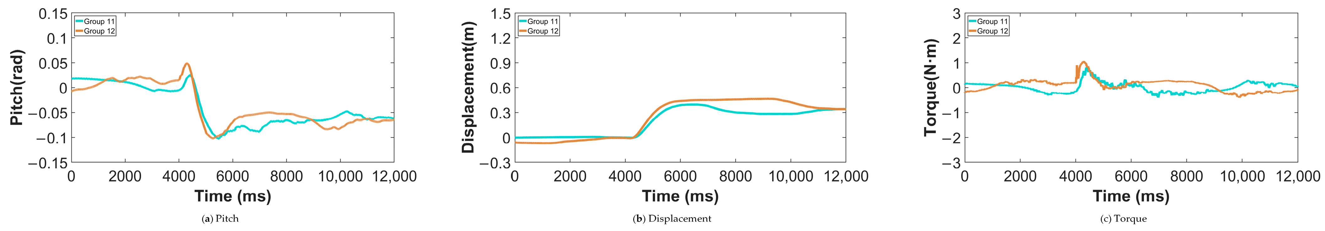 Machines 13 00916 g018