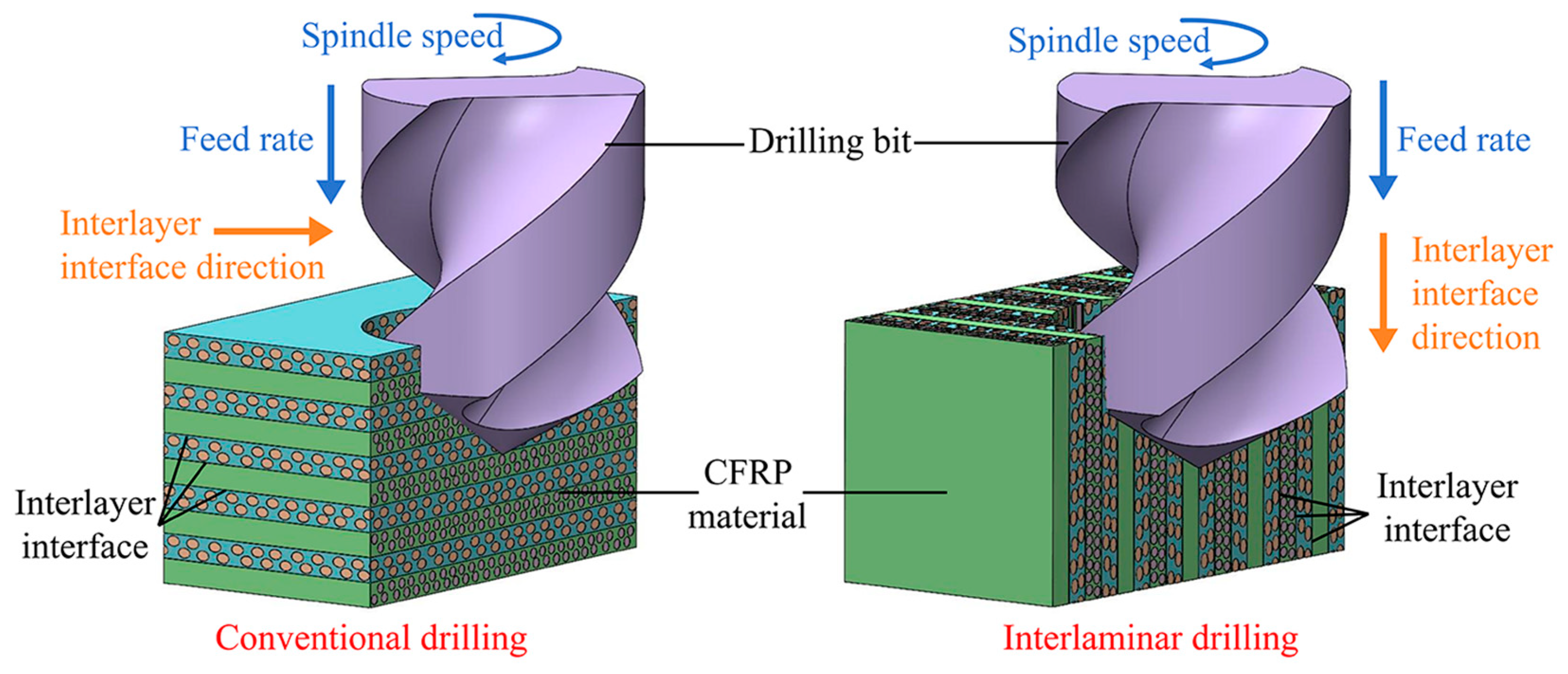 Machines 13 00919 g001 Machines 13 00919 g001
