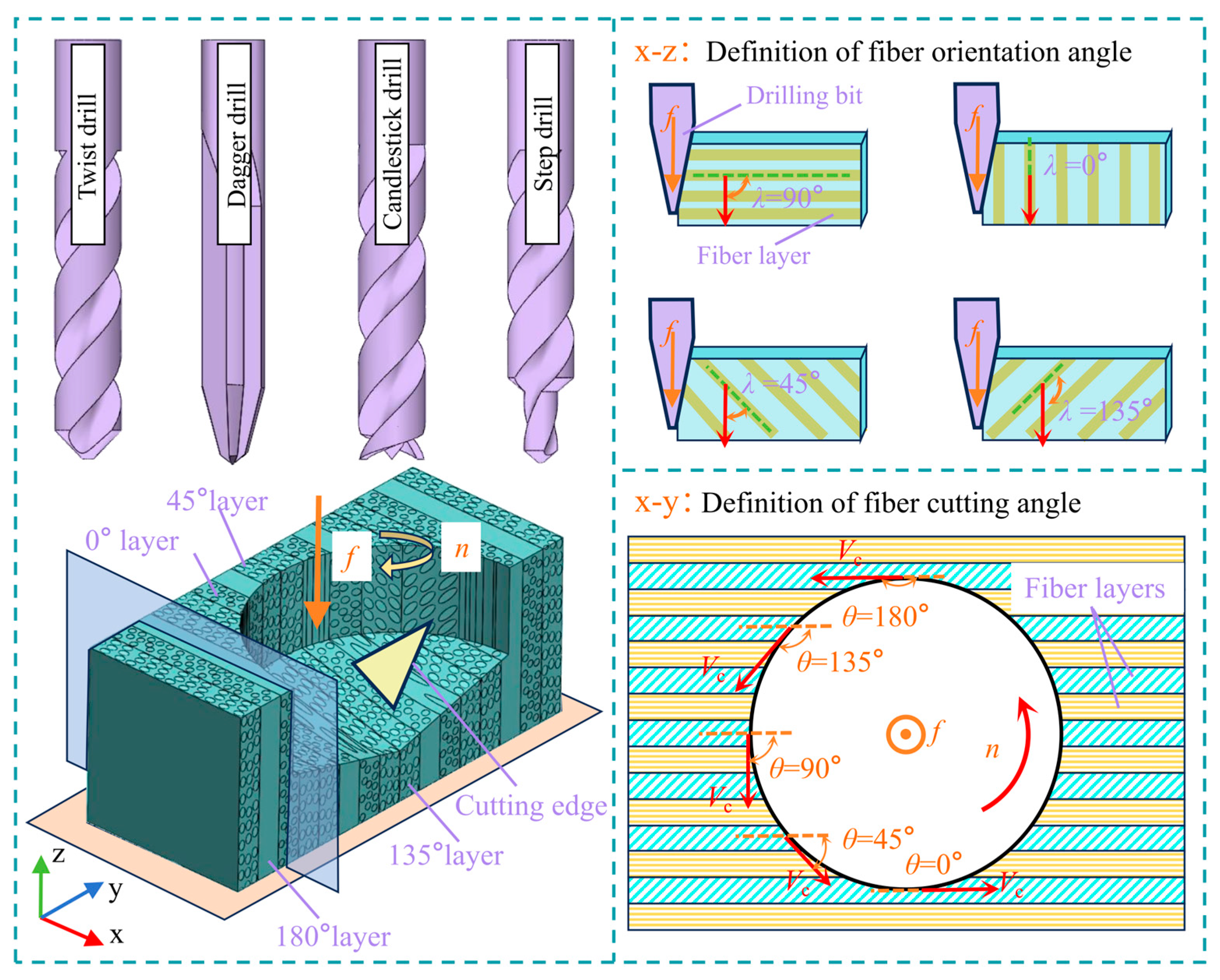 Machines 13 00919 g005 Machines 13 00919 g005