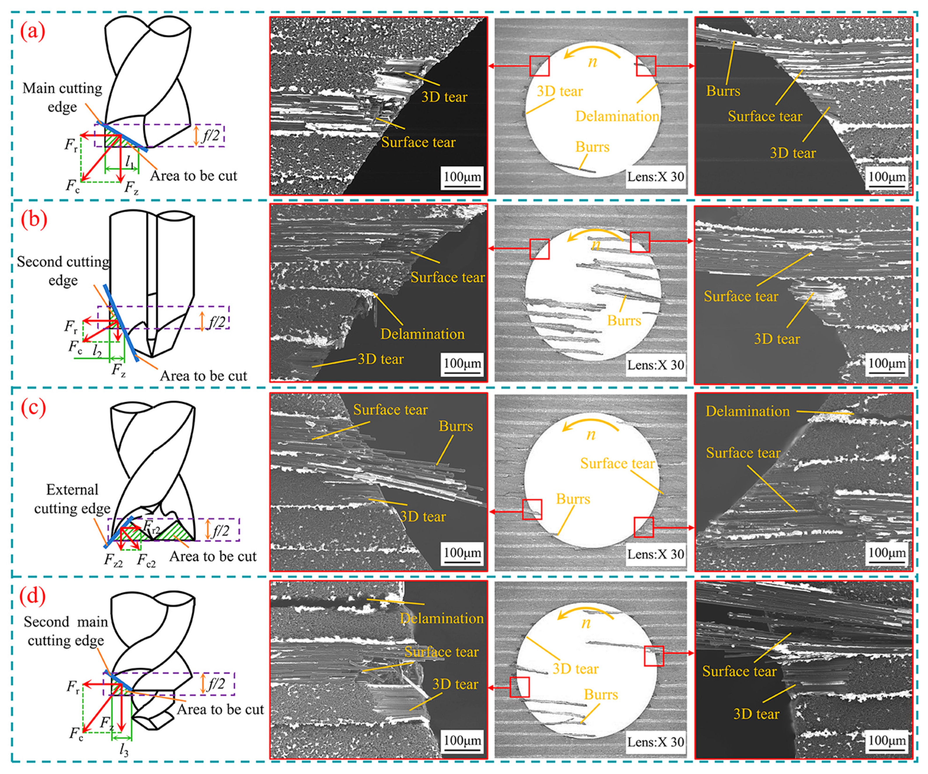Machines 13 00919 g006 Machines 13 00919 g006