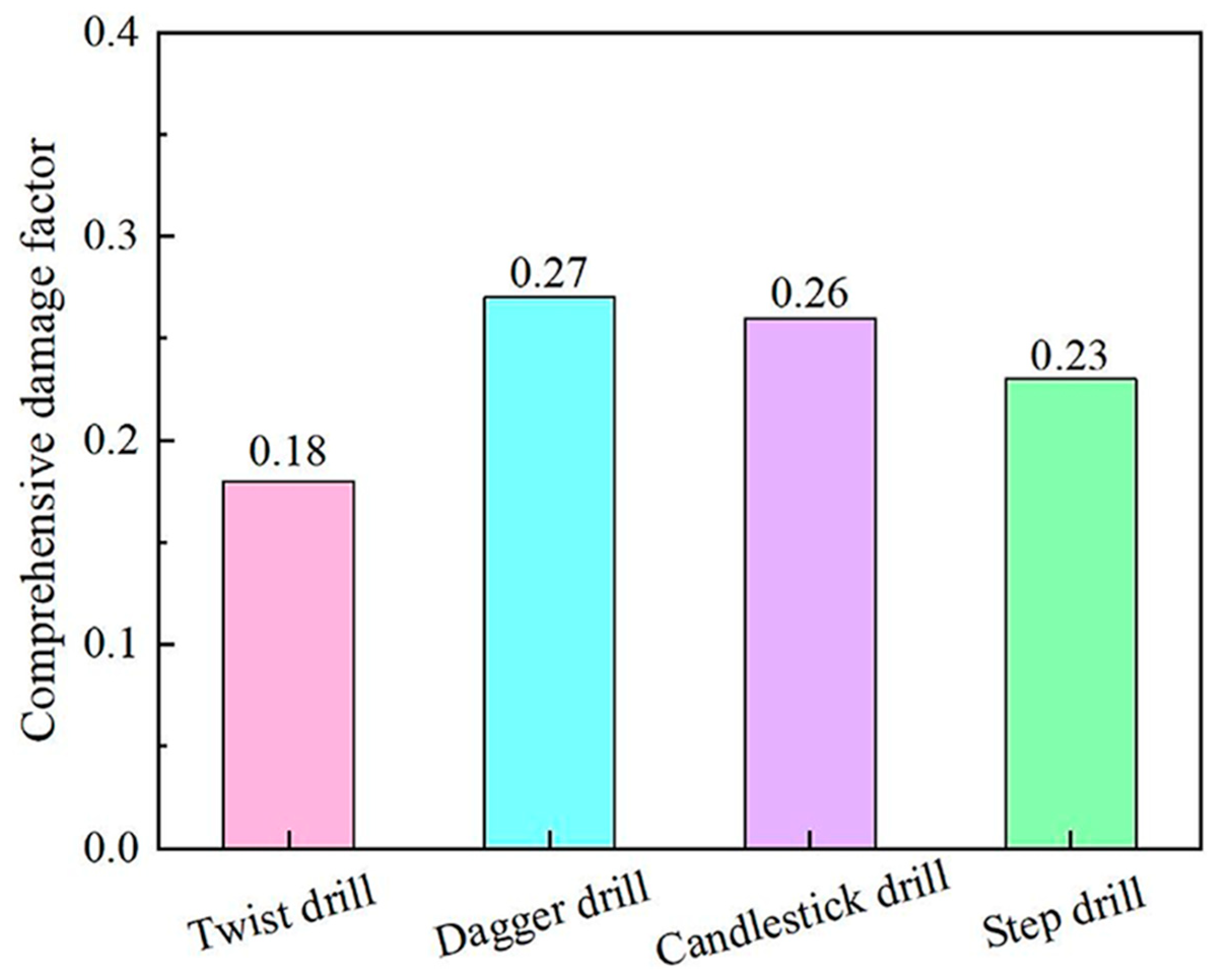Machines 13 00919 g007 Machines 13 00919 g007