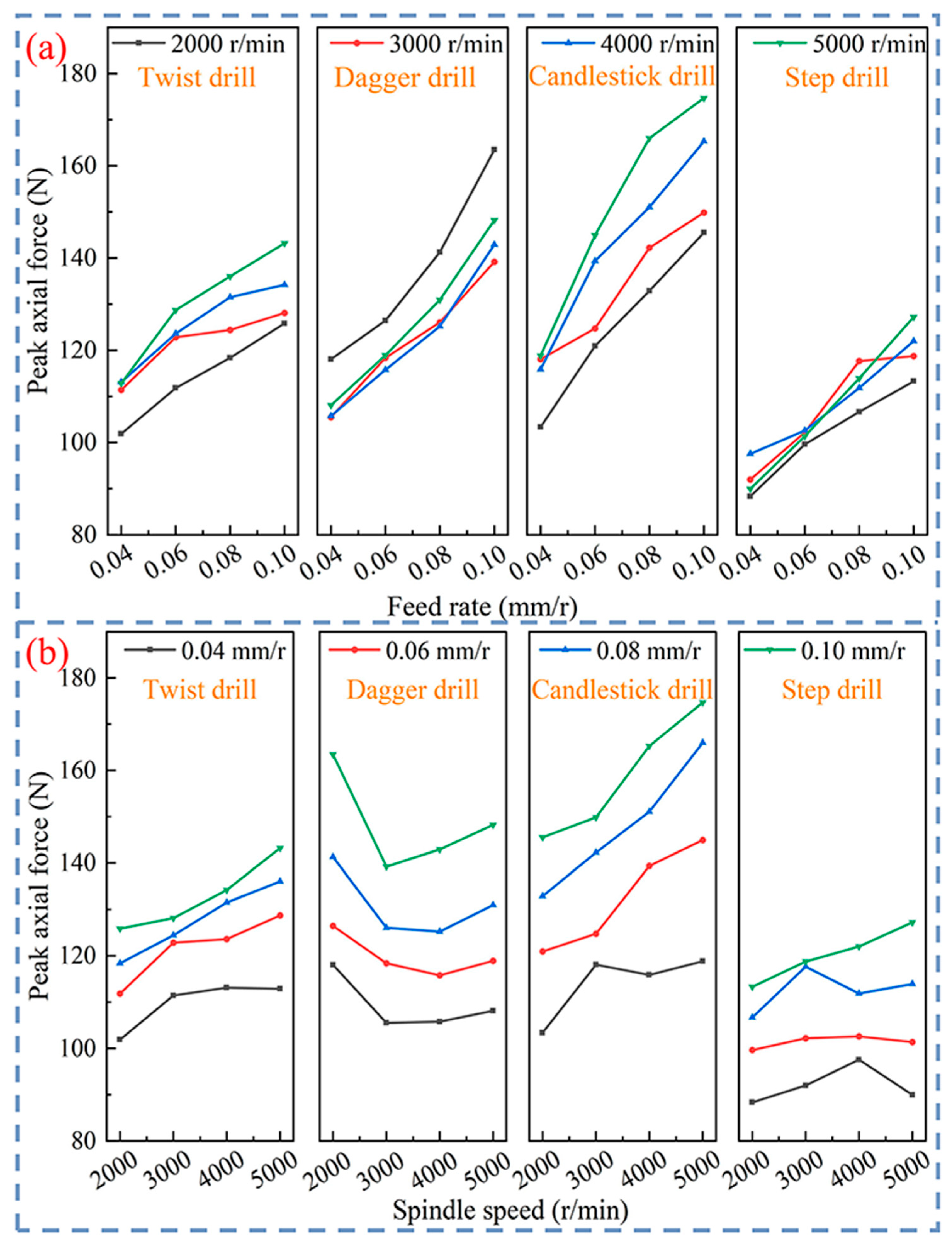 Machines 13 00919 g010 Machines 13 00919 g010