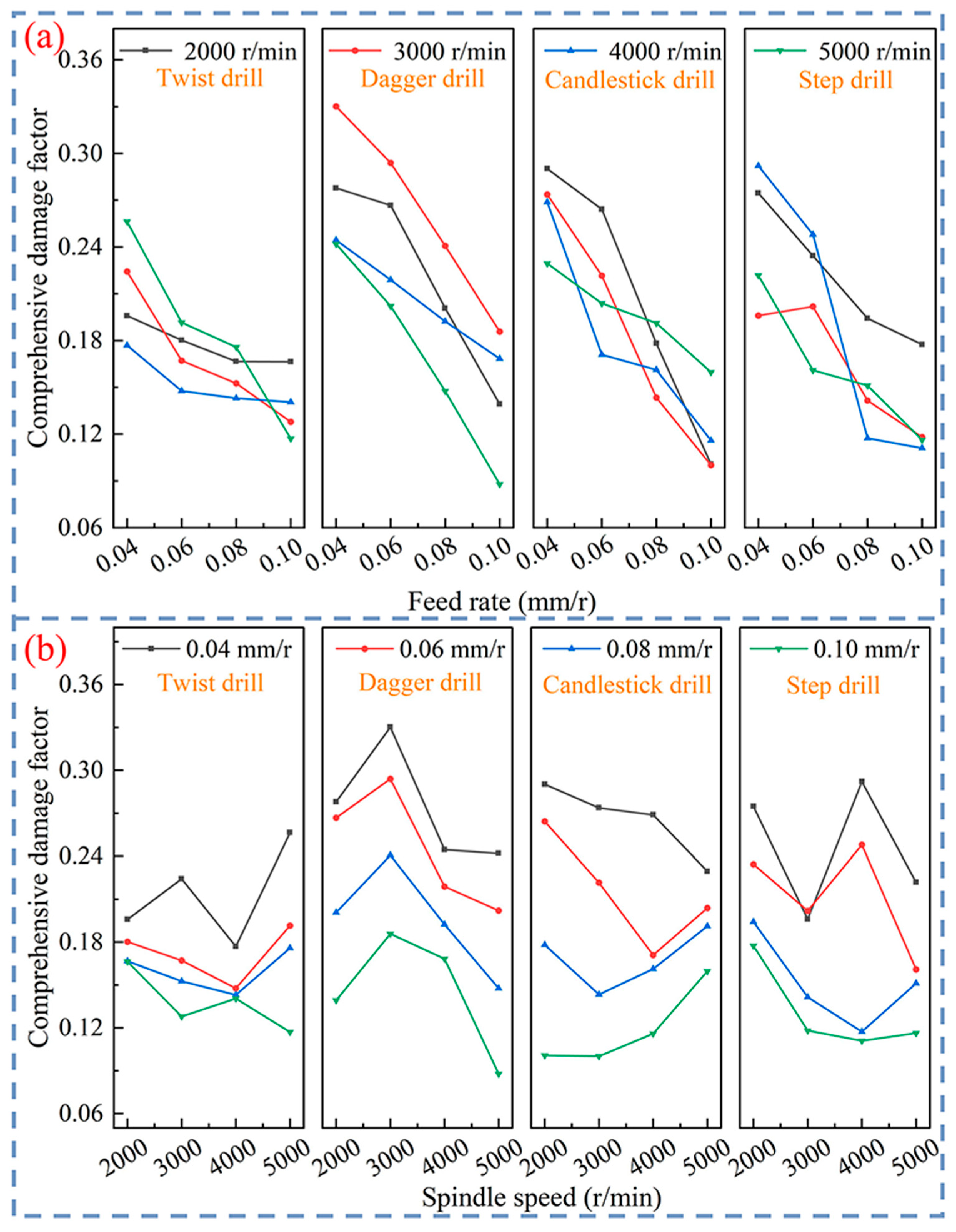 Machines 13 00919 g011 Machines 13 00919 g011