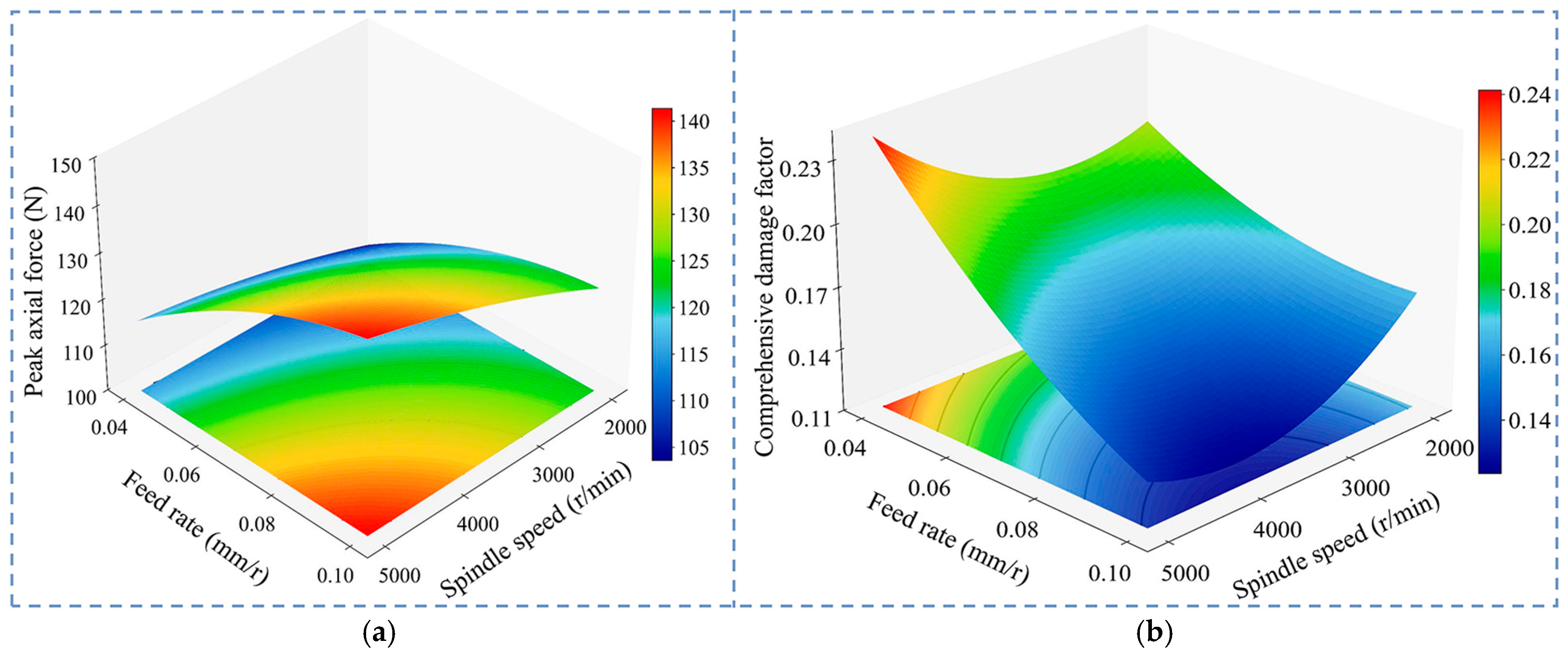 Machines 13 00919 g012 Machines 13 00919 g012