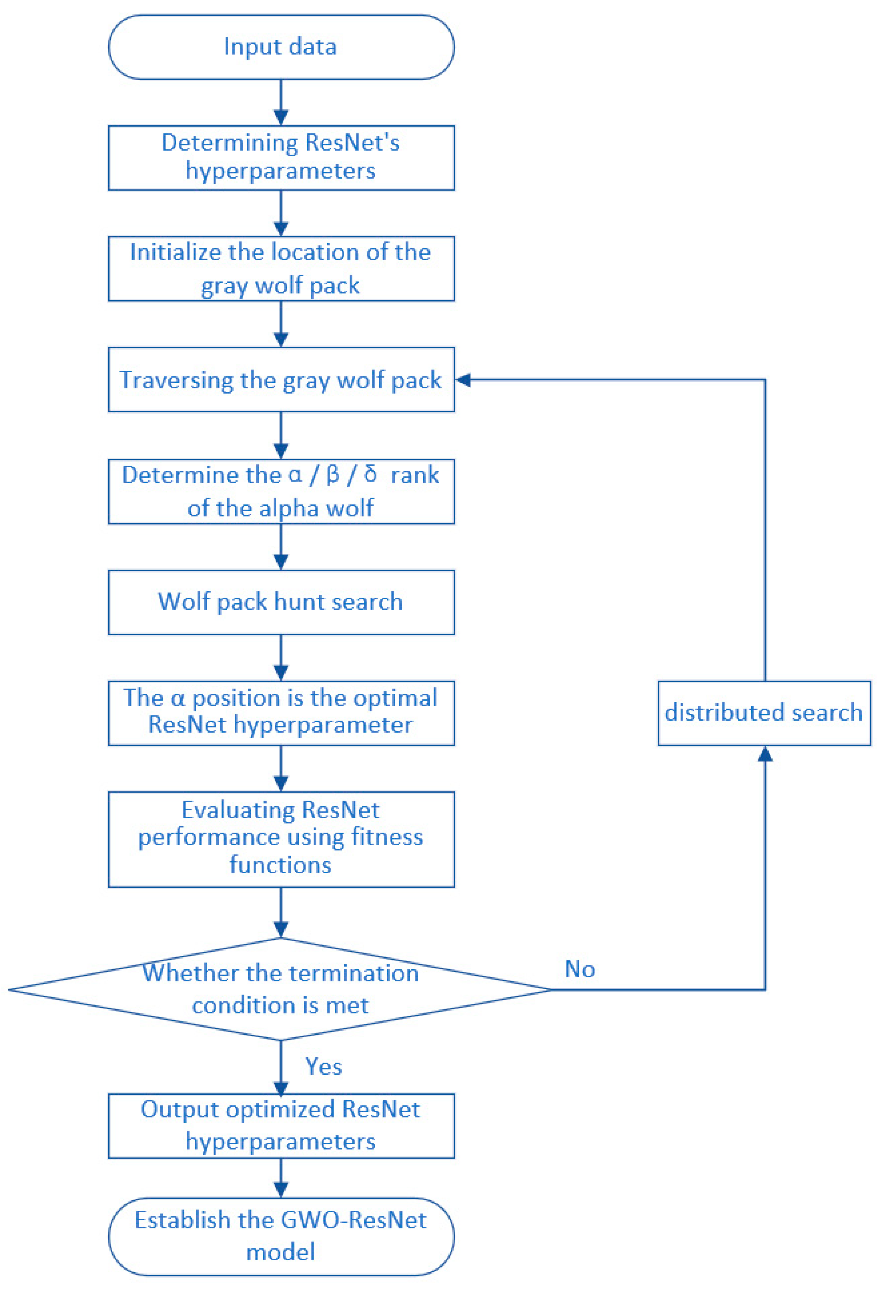 Machines 13 00920 g004 Machines 13 00920 g004