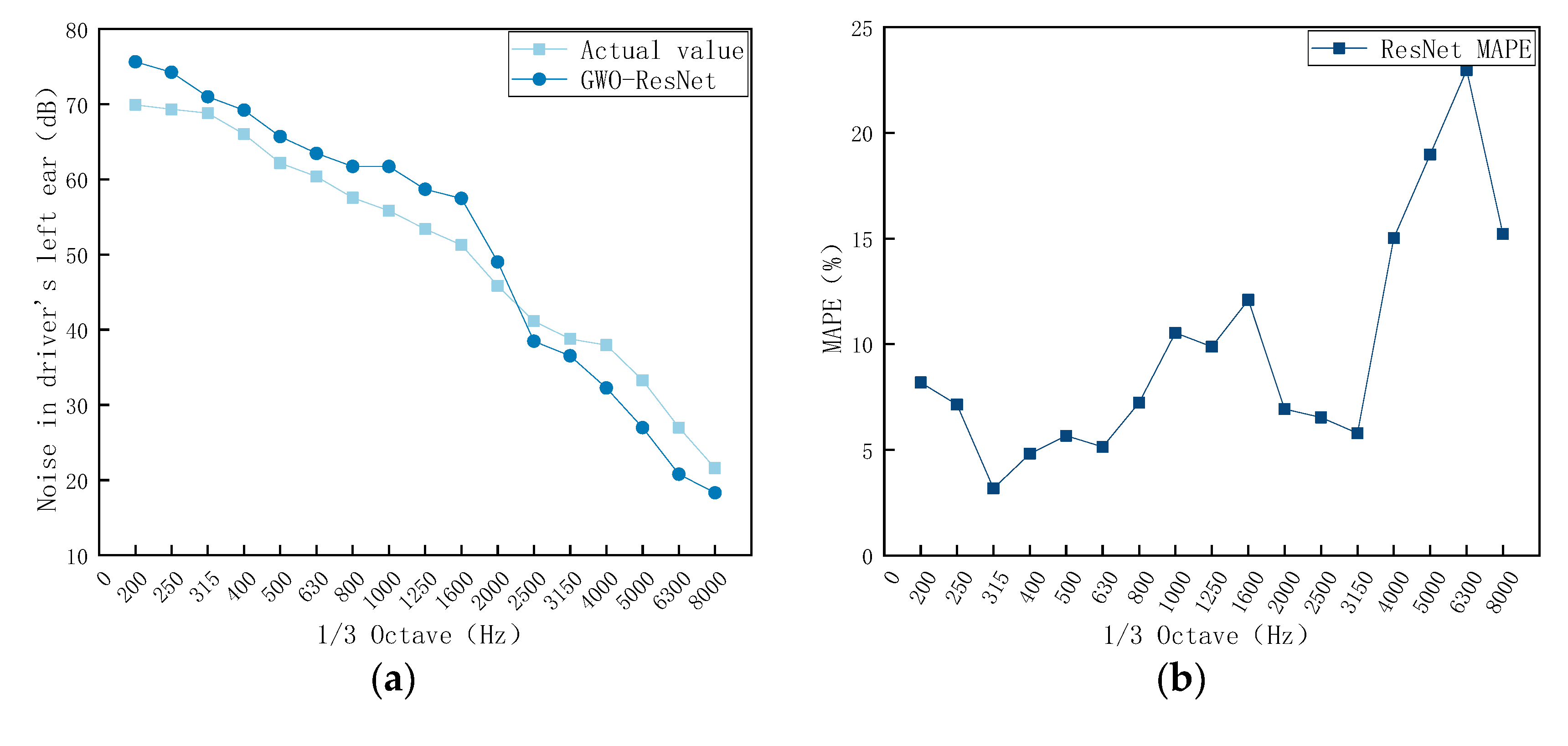 Machines 13 00920 g011a Machines 13 00920 g011a