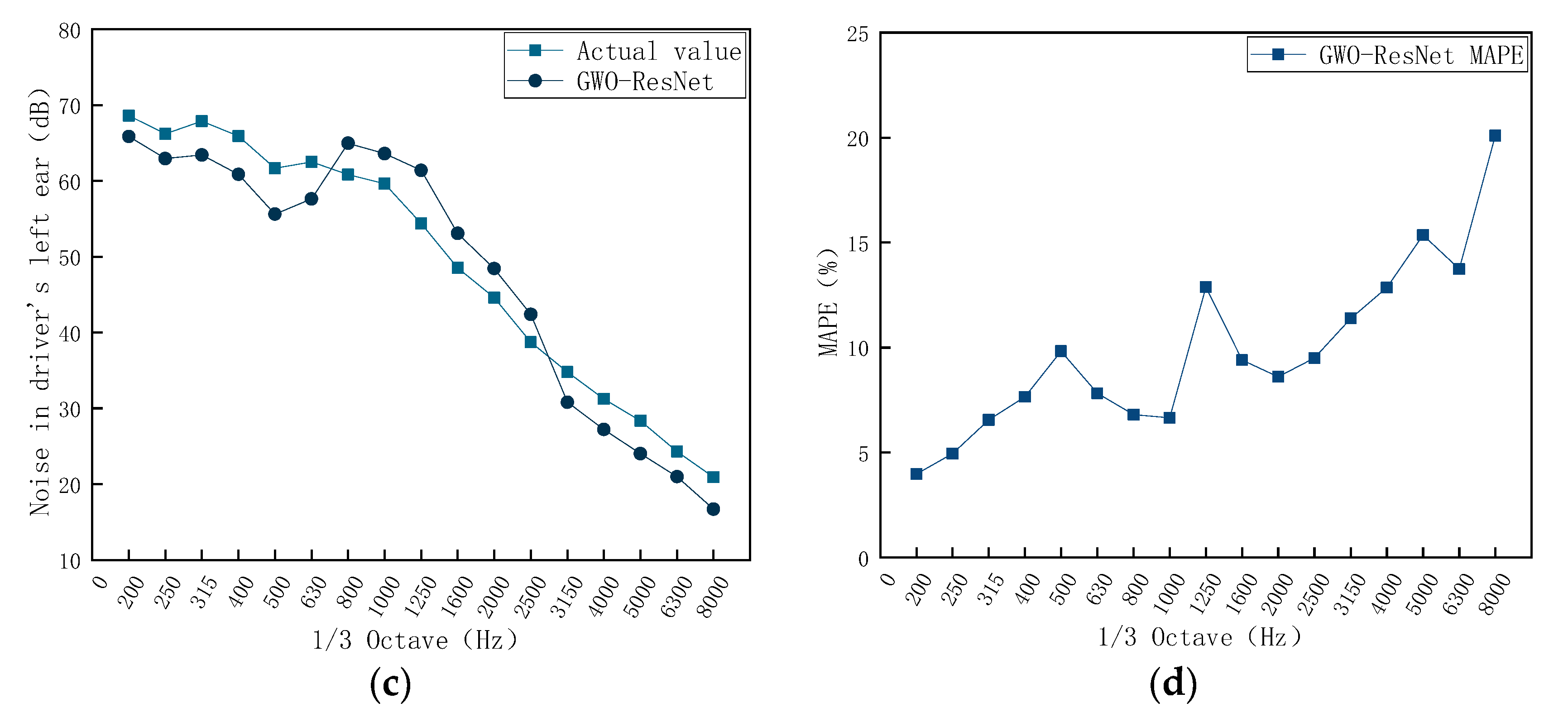 Machines 13 00920 g011b Machines 13 00920 g011b