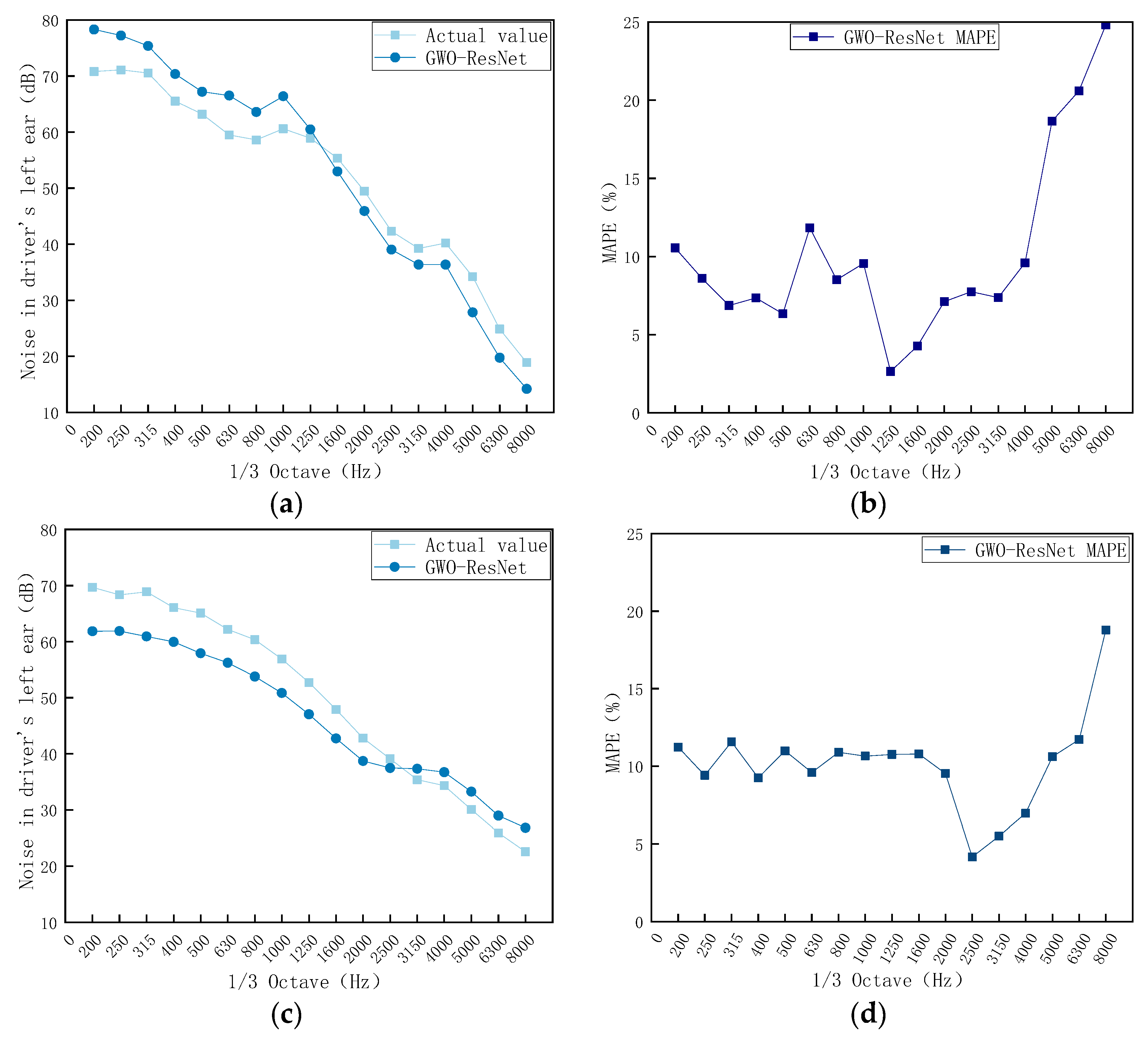 Machines 13 00920 g012 Machines 13 00920 g012