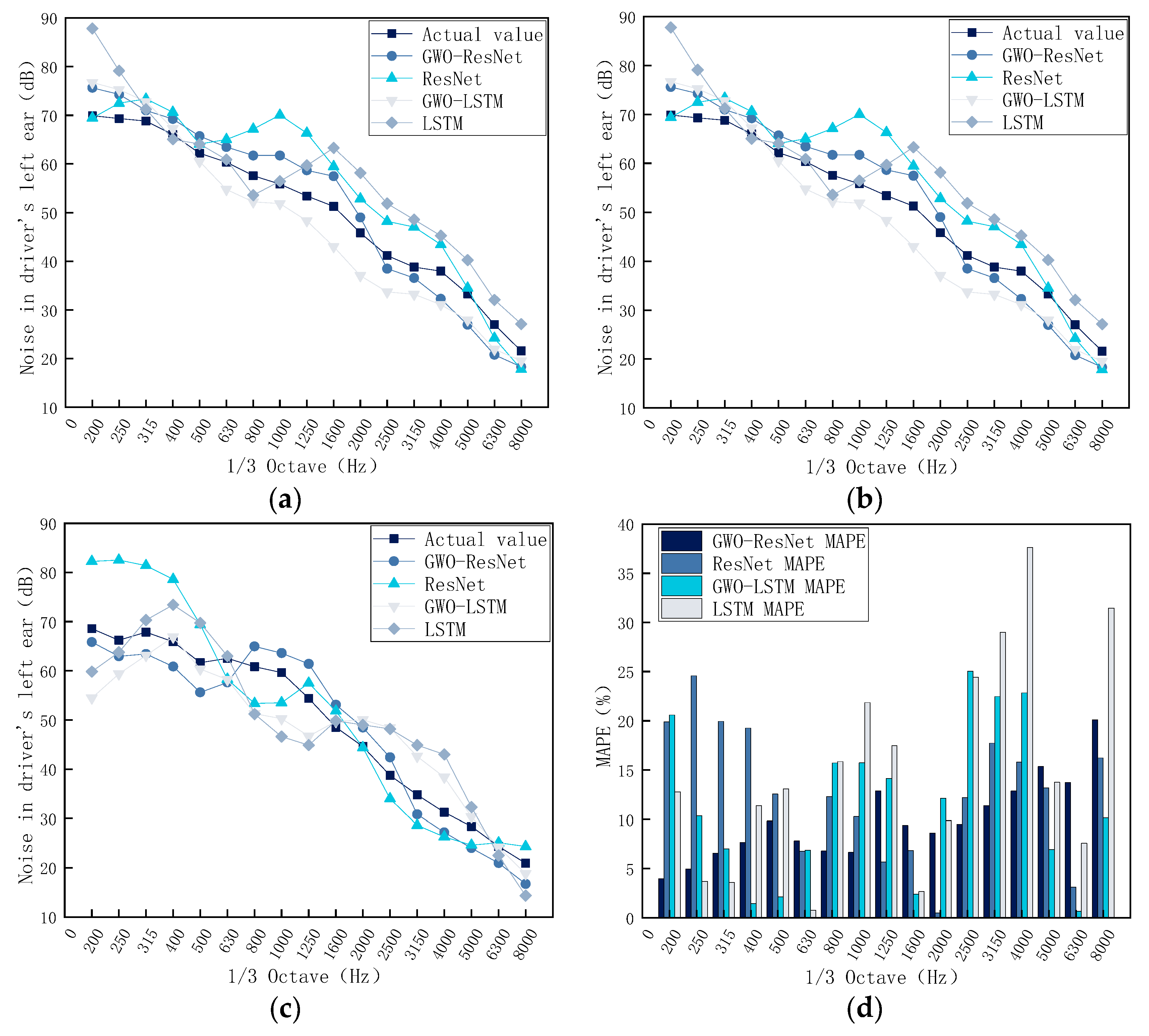 Machines 13 00920 g013 Machines 13 00920 g013