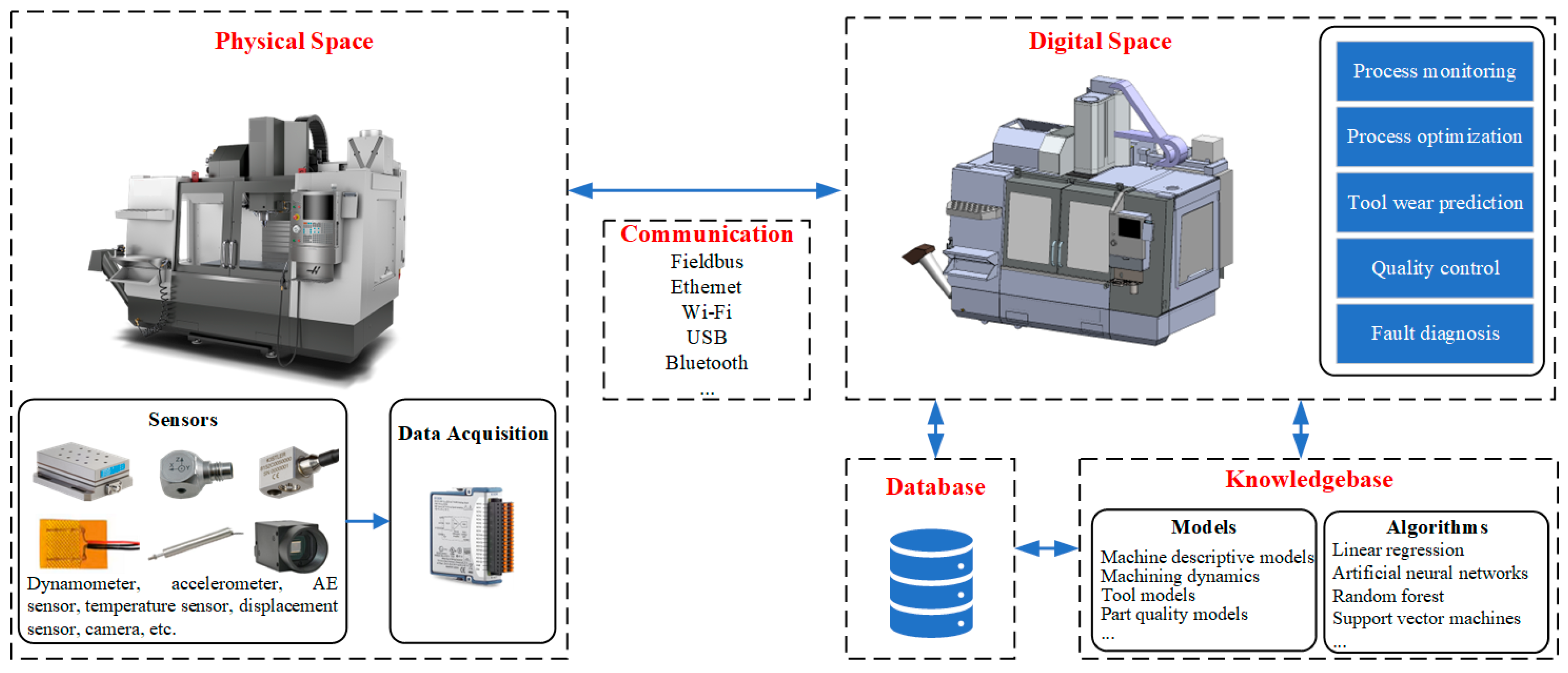 Machines 13 00921 g002