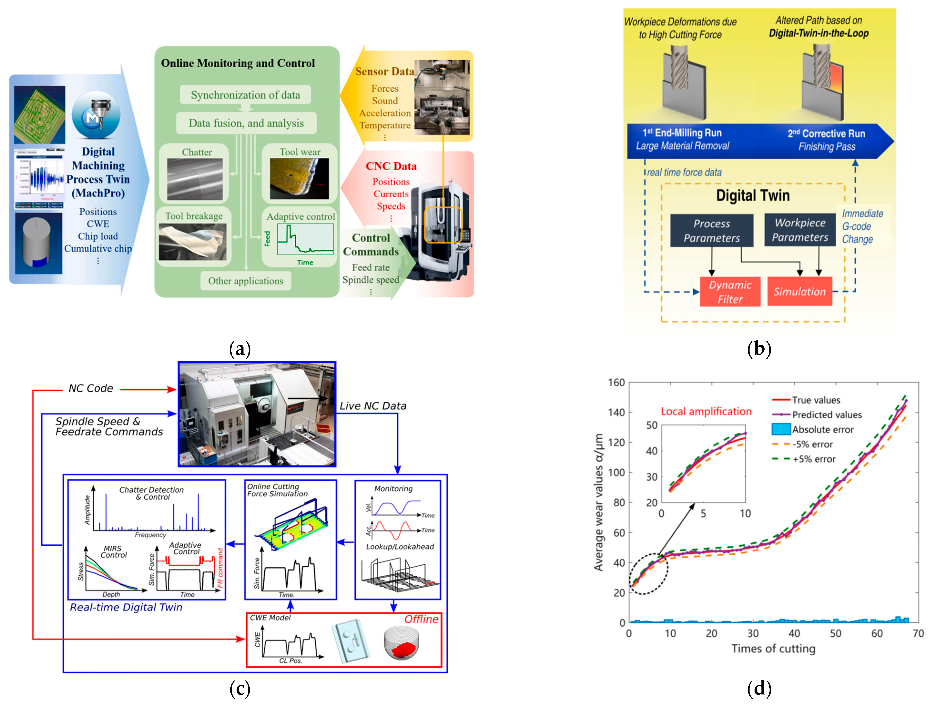 Machines 13 00921 g003a