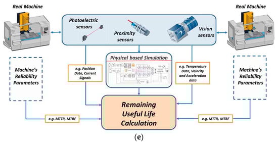 Machines 13 00921 g003b