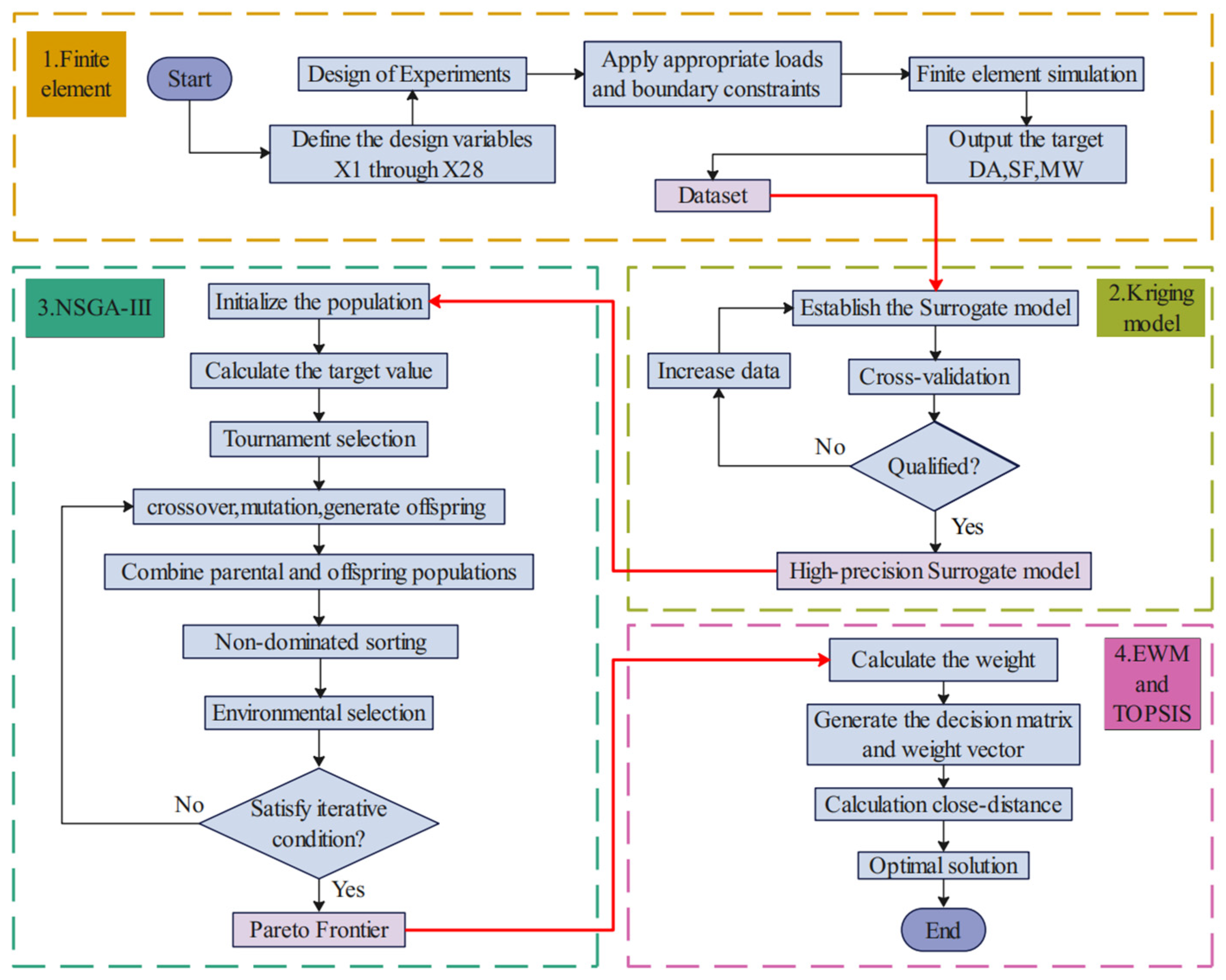 Machines 13 00922 g002