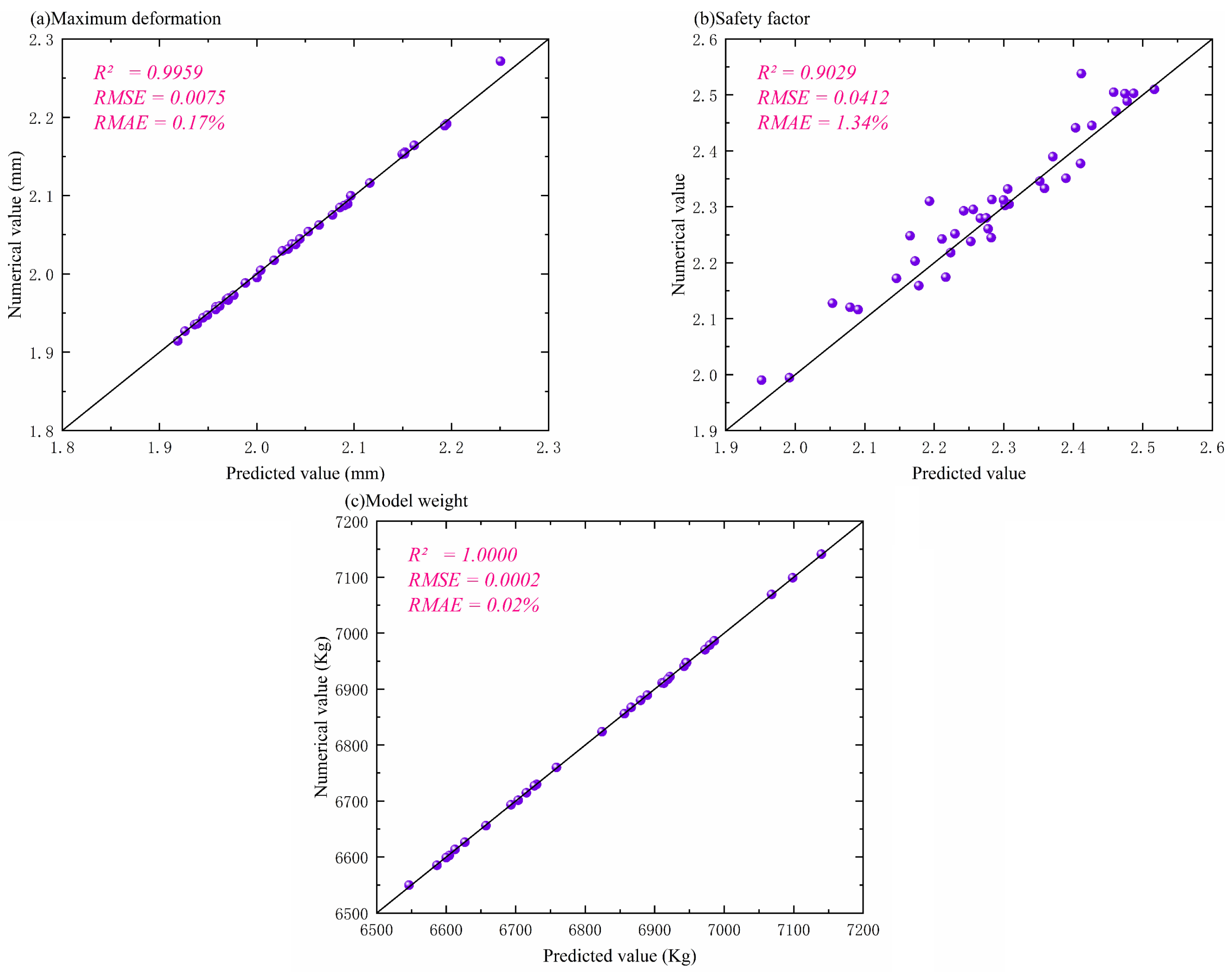 Machines 13 00922 g007