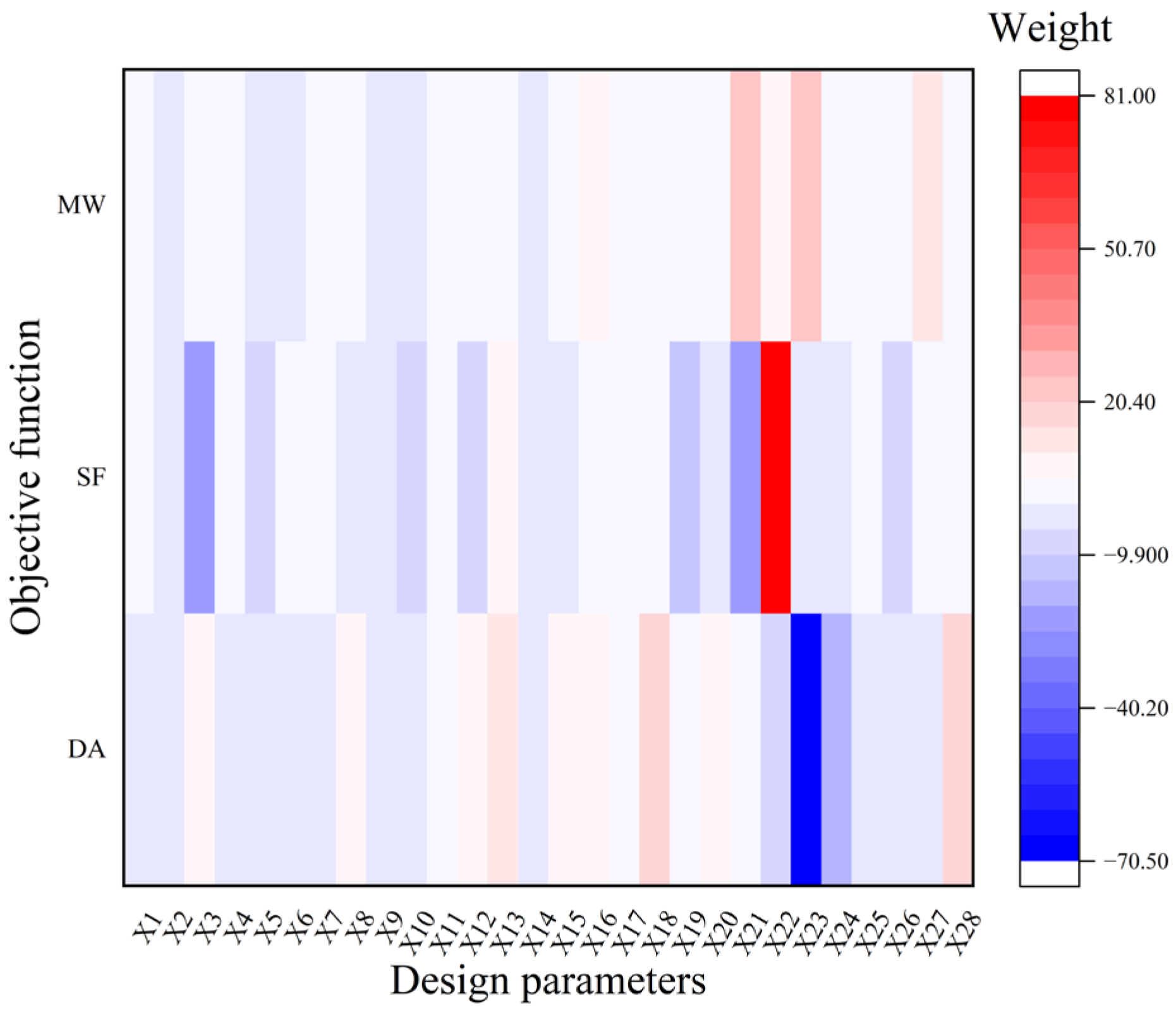 Machines 13 00922 g008
