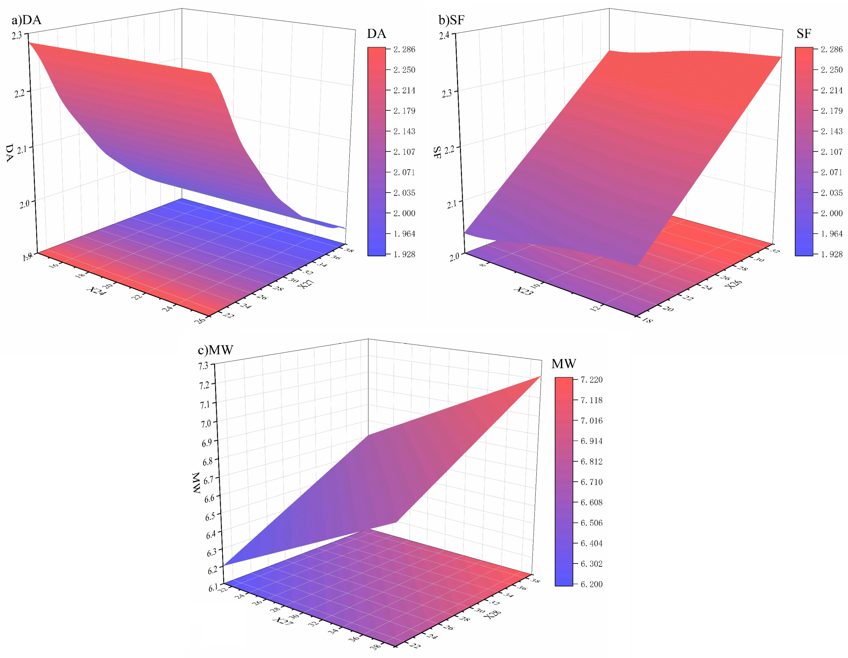 Machines 13 00922 g009