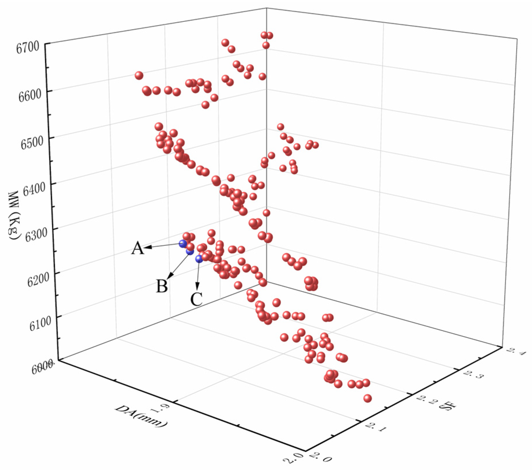 Machines 13 00922 g010