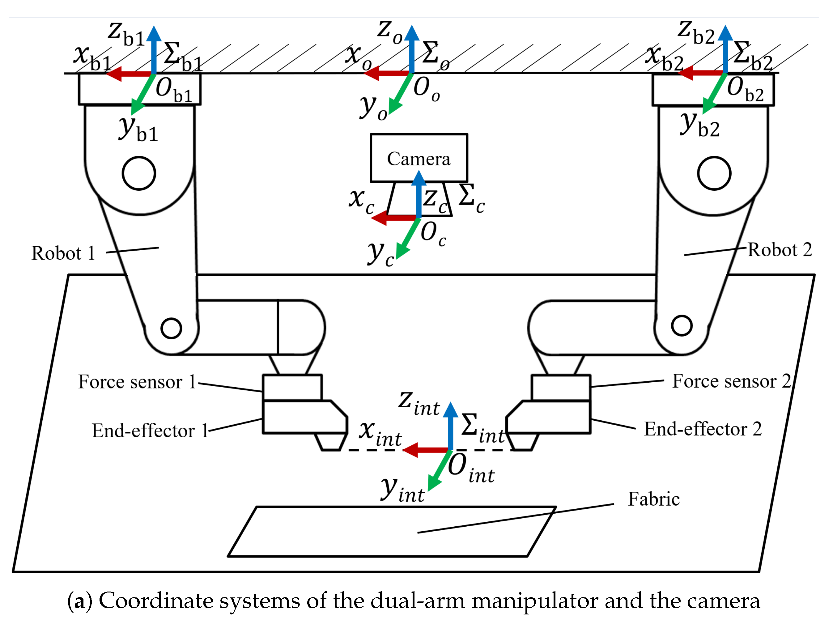 Machines 13 00923 g003a